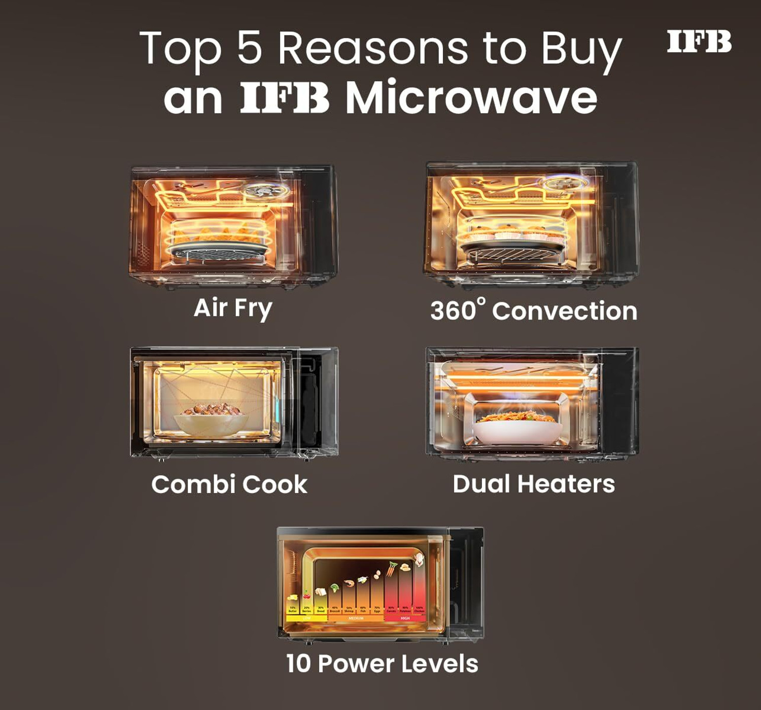 Image of IFB 28 L Air Fry, Homemade Paneer in just 9 mins, Paneer /Ghee Mode, 300 Auto Cook Menus , Auto Defrost, Steam Clean, 10 Power Levels, Multi-Stage Cooking Convection Microwave Oven