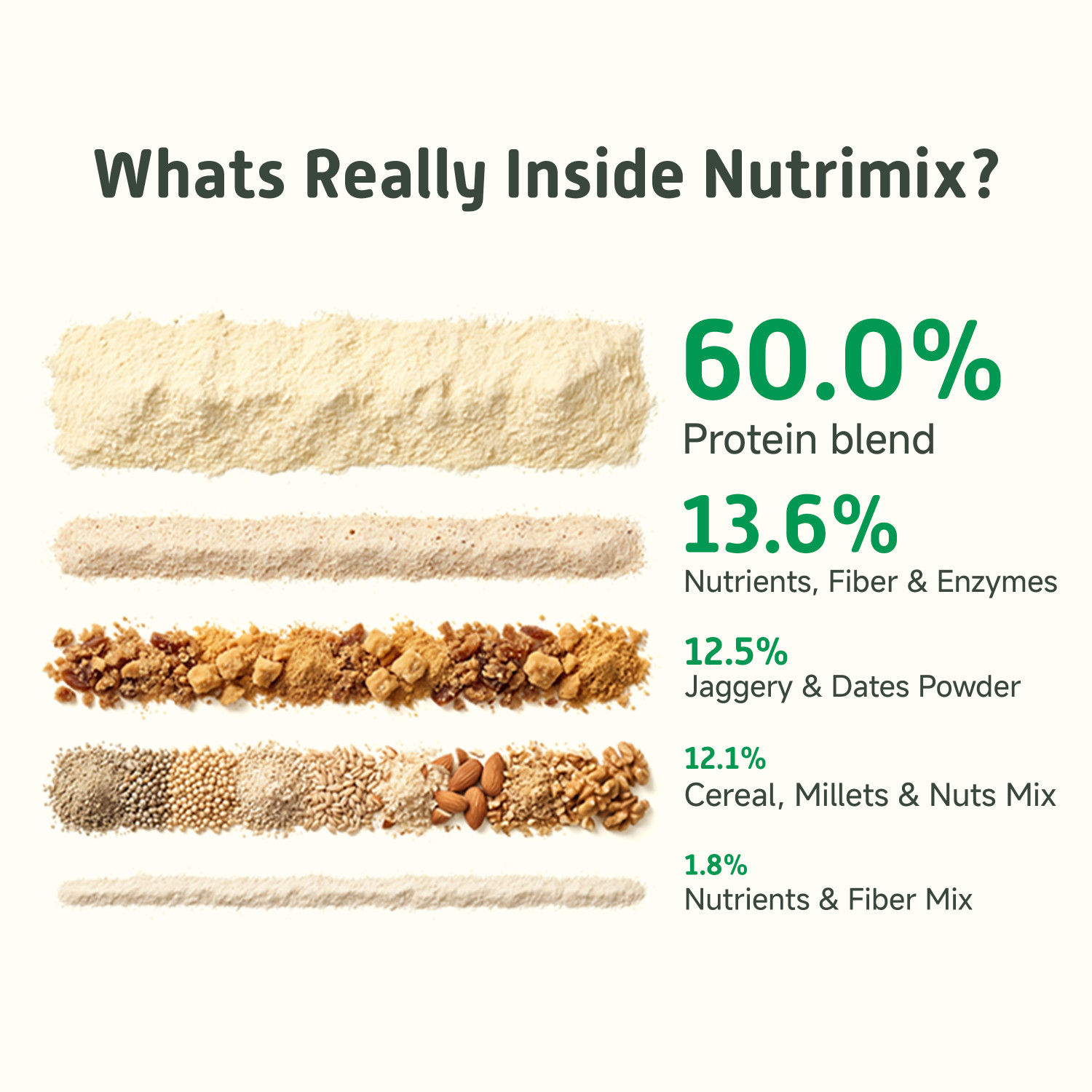 Image of Little Joys Nutrimix Lite for Kids 2-6 years | Supports Immunity , Strength & Gut Health