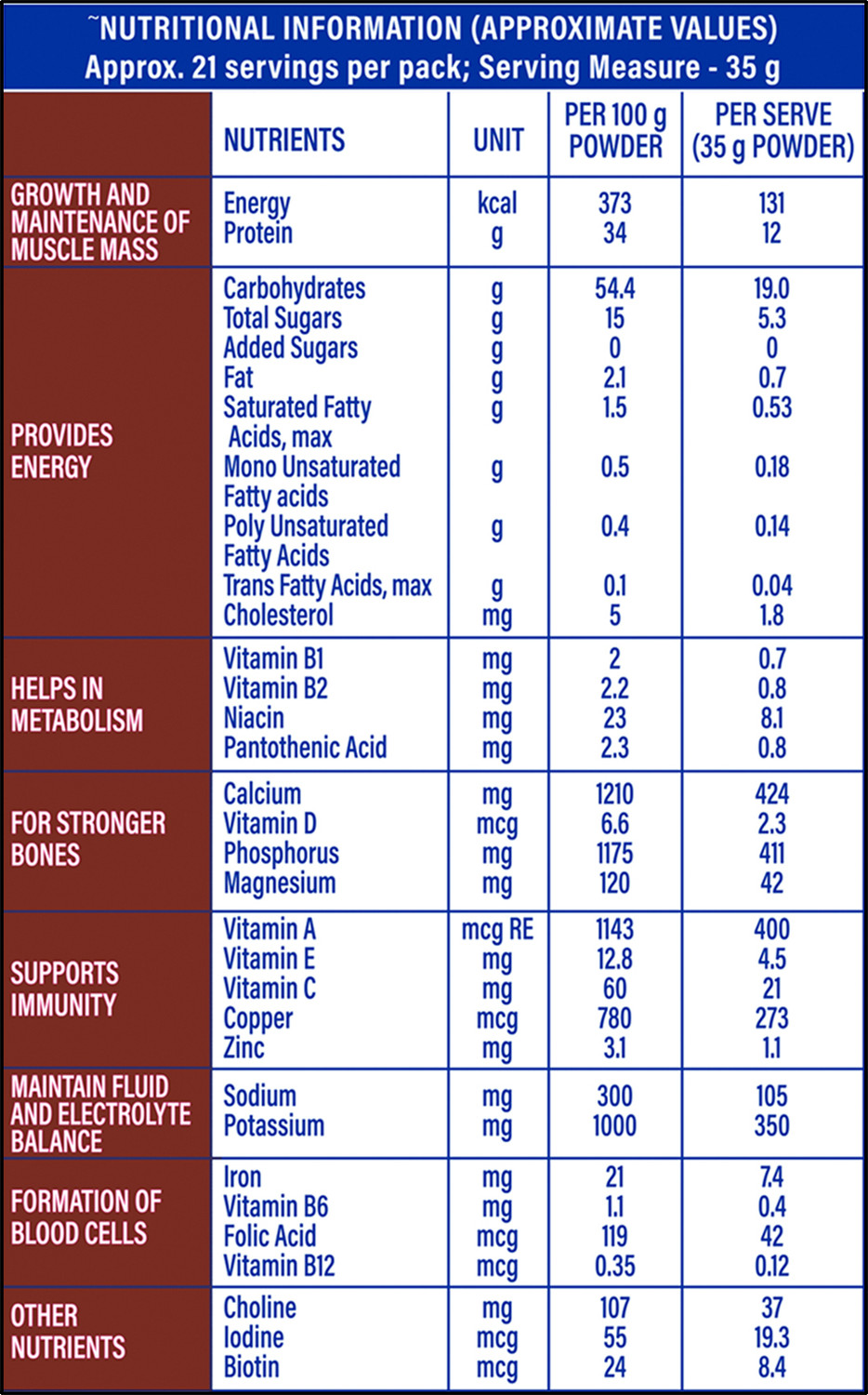 Image of Protinex Rich Chocolate - Nutrition Drink Powder with Protein for Strength & Energy