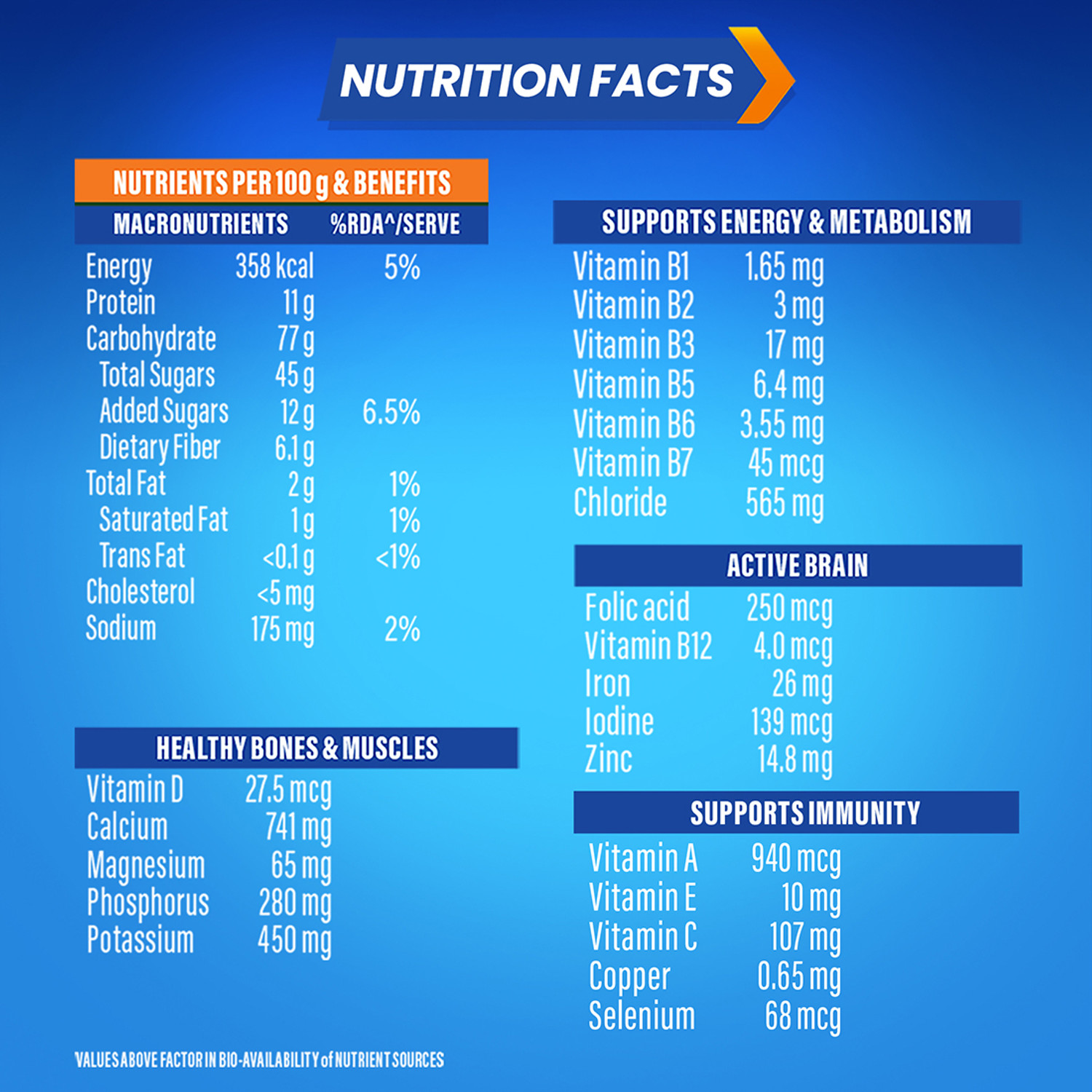 Image of HORLICKS Nutrition Drink Plastic Container with Super Foods