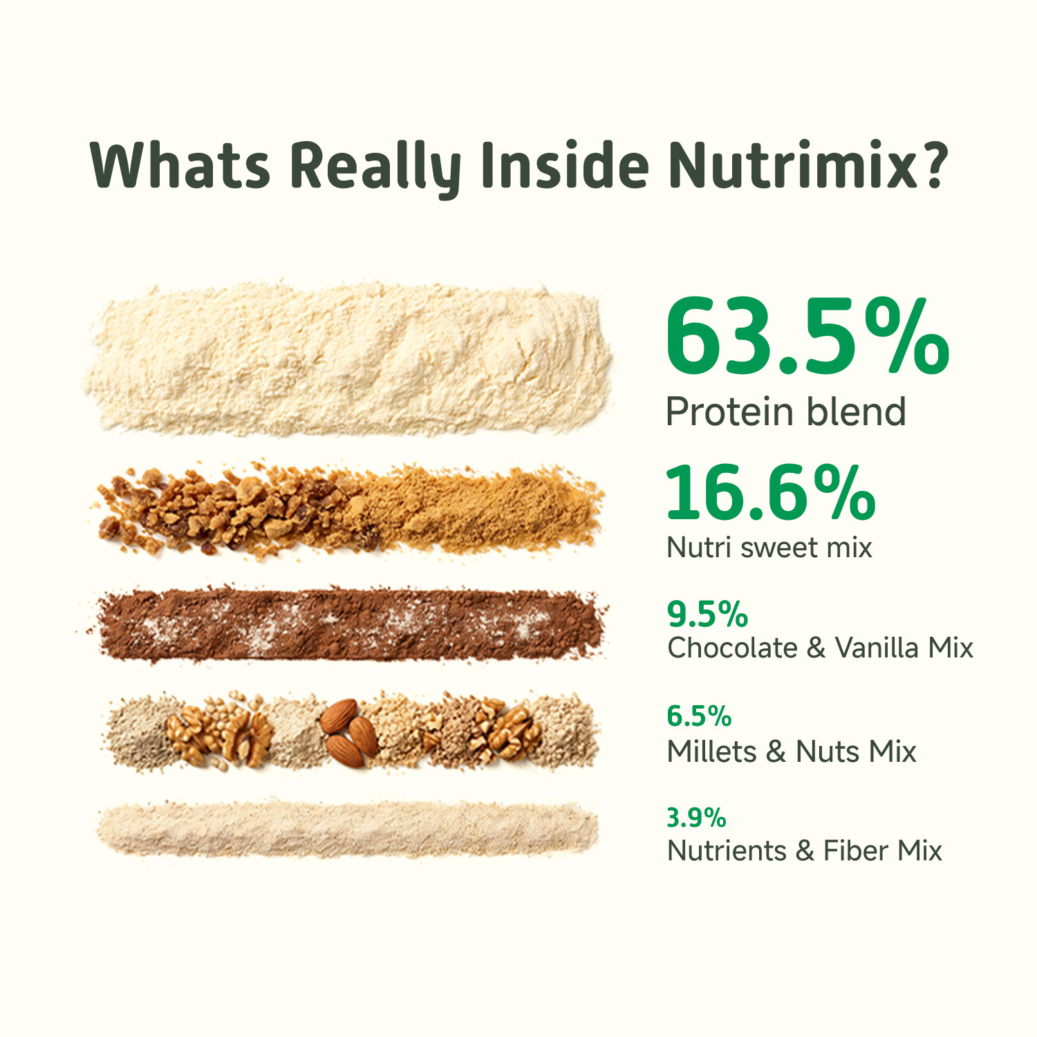 Image of Little Joys Nutrimix Lite for Kids 7-12 Years | Supports Immunity & Gut Health | Vanilla