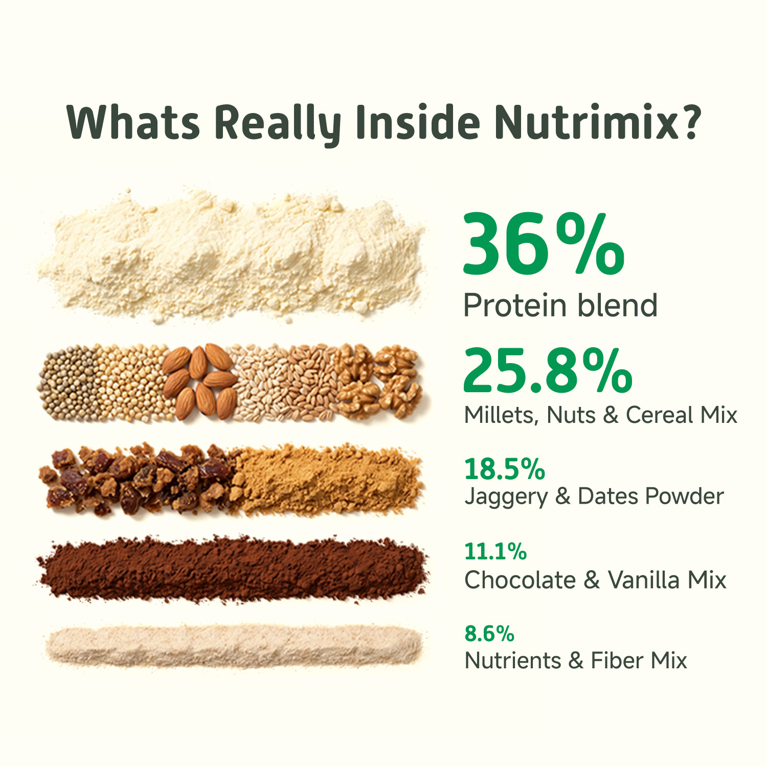 Image of Little Joys Nutrimix Lite for Kids 2-6 years | Supports Immunity & Gut Health | Chocolate
