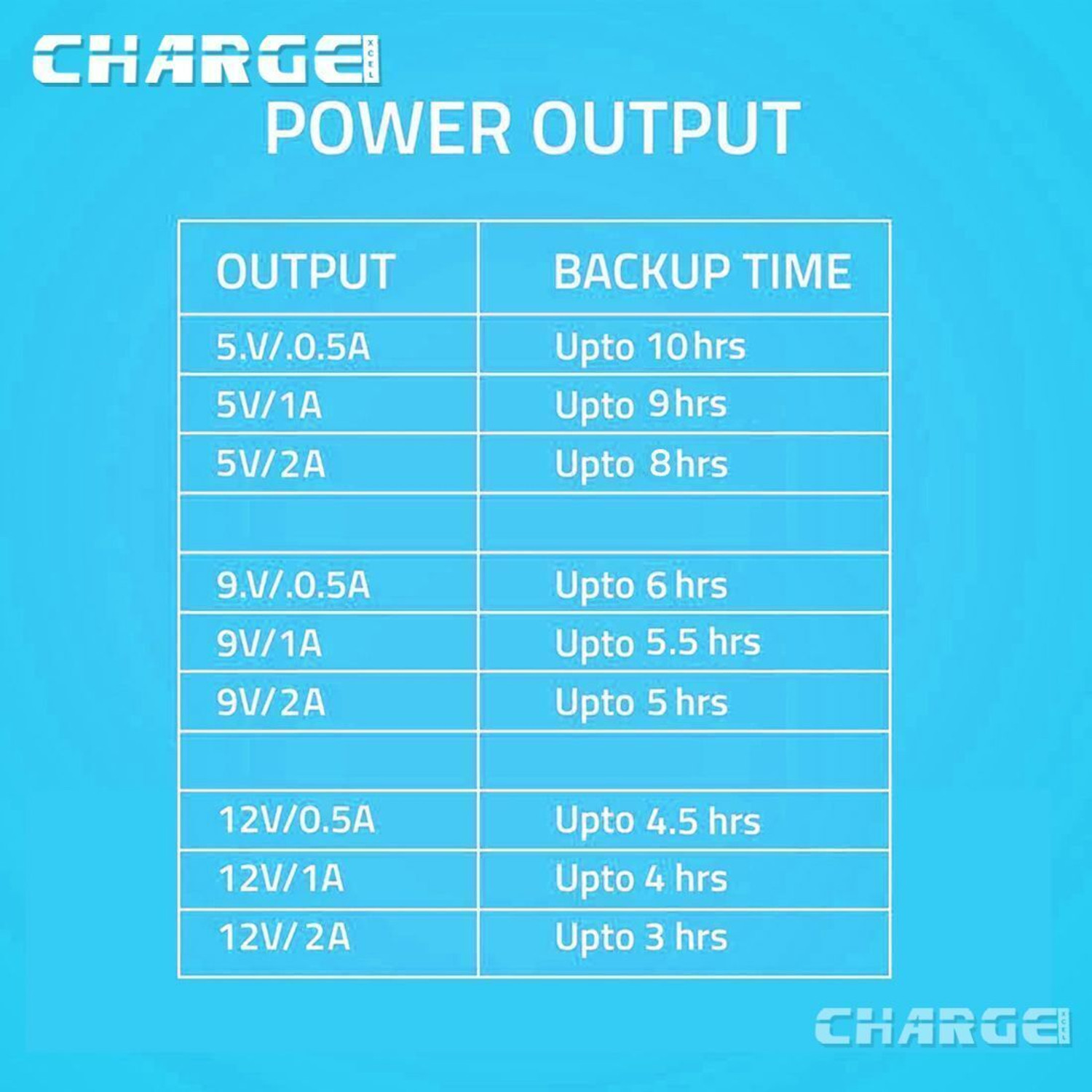 Image of ChargeXcel Mini UPS 12V /9V /5V with USB & Type-C for CCTV, Modem & Biometric Devices Power Backup for Router