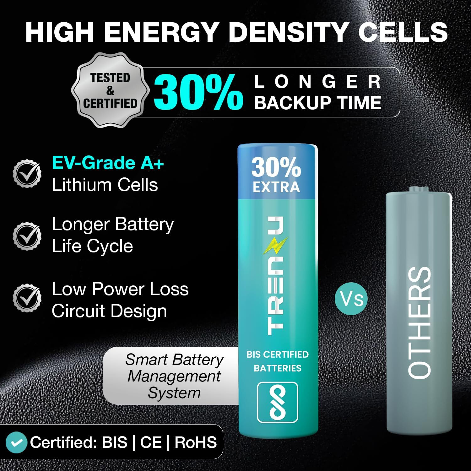 Image of Trenzu UPS for Router | 6600mAh Battery | 6 Hours Backup | Smart Mini UPS Device Power Backup for Router
