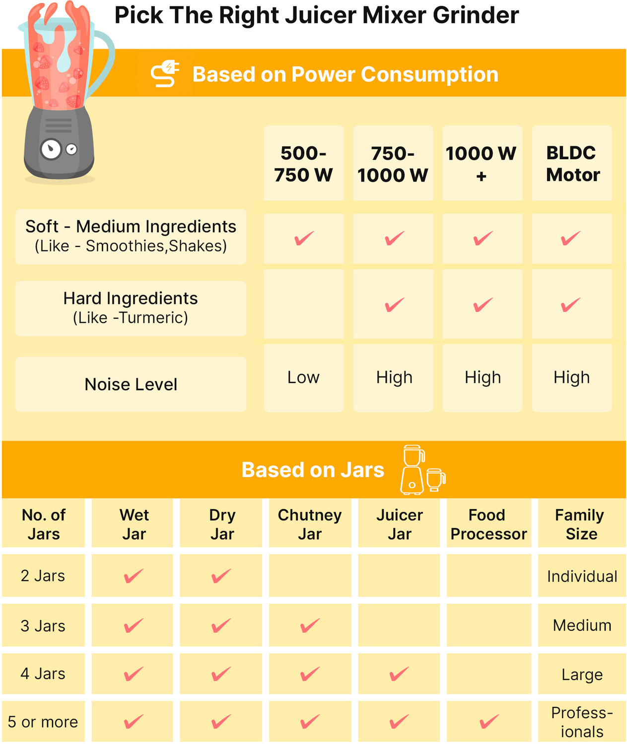 Image of SUJATA motor 900 W Mixer Grinder