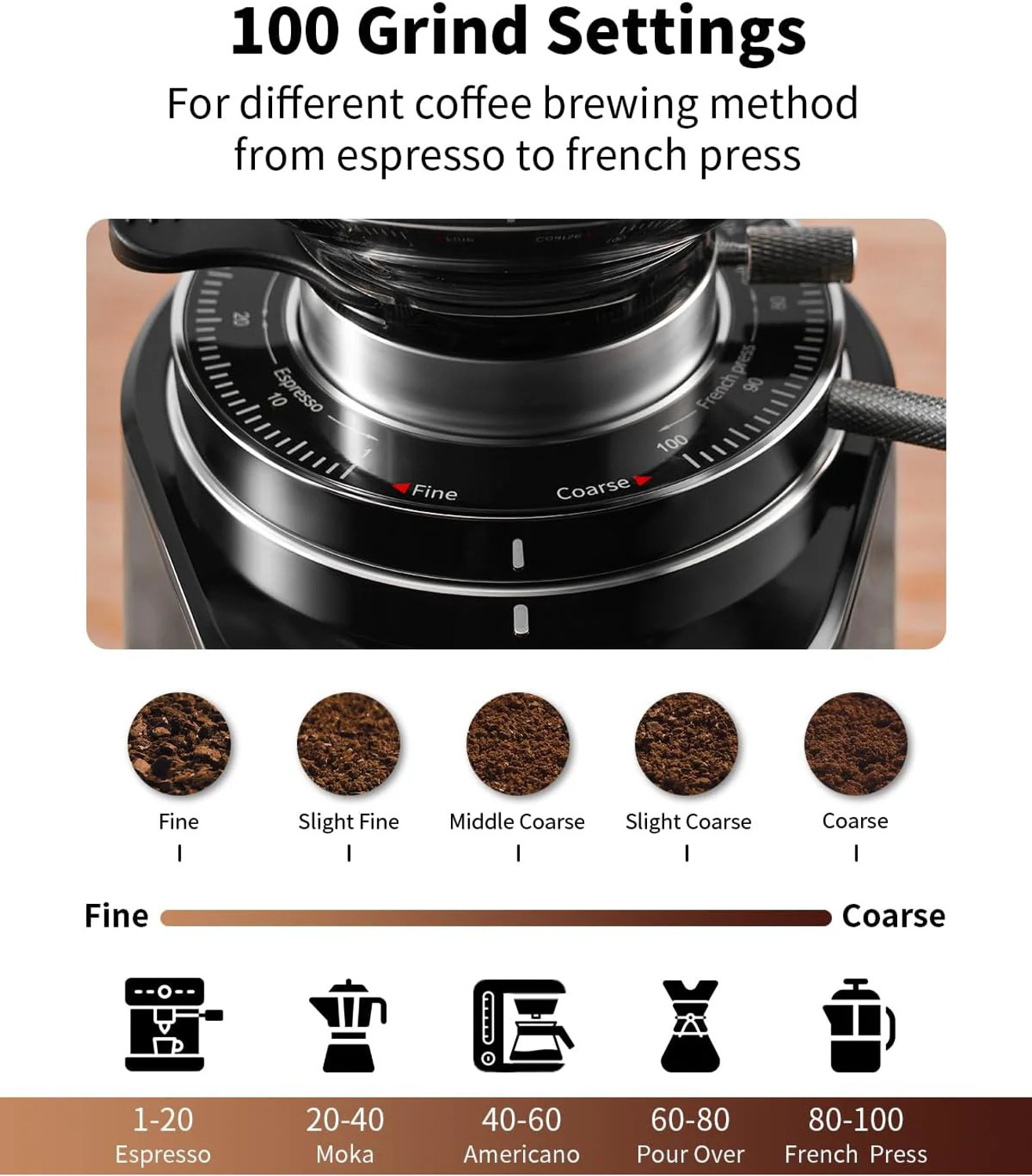 Image of Espressa Orbit 64mm Flat Burr Coffee Grinder for Espresso & Filter 150 W Mixer Grinder
