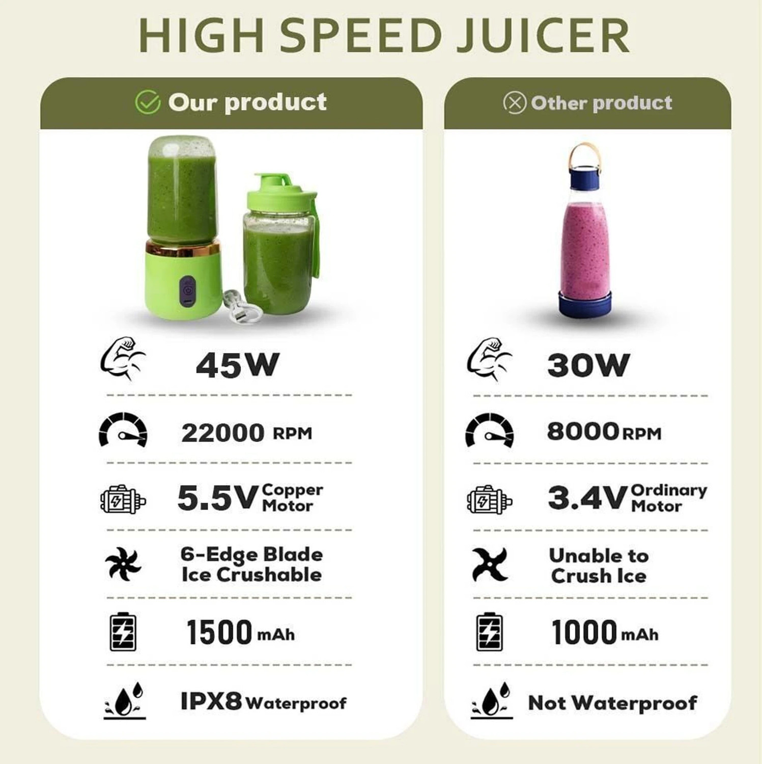 Image of ZENOVIA Portable Juicer Blender, Rechargeable, Grinder for Fruits & Shakes,6 Blade 40 W Juicer Mixer Grinder