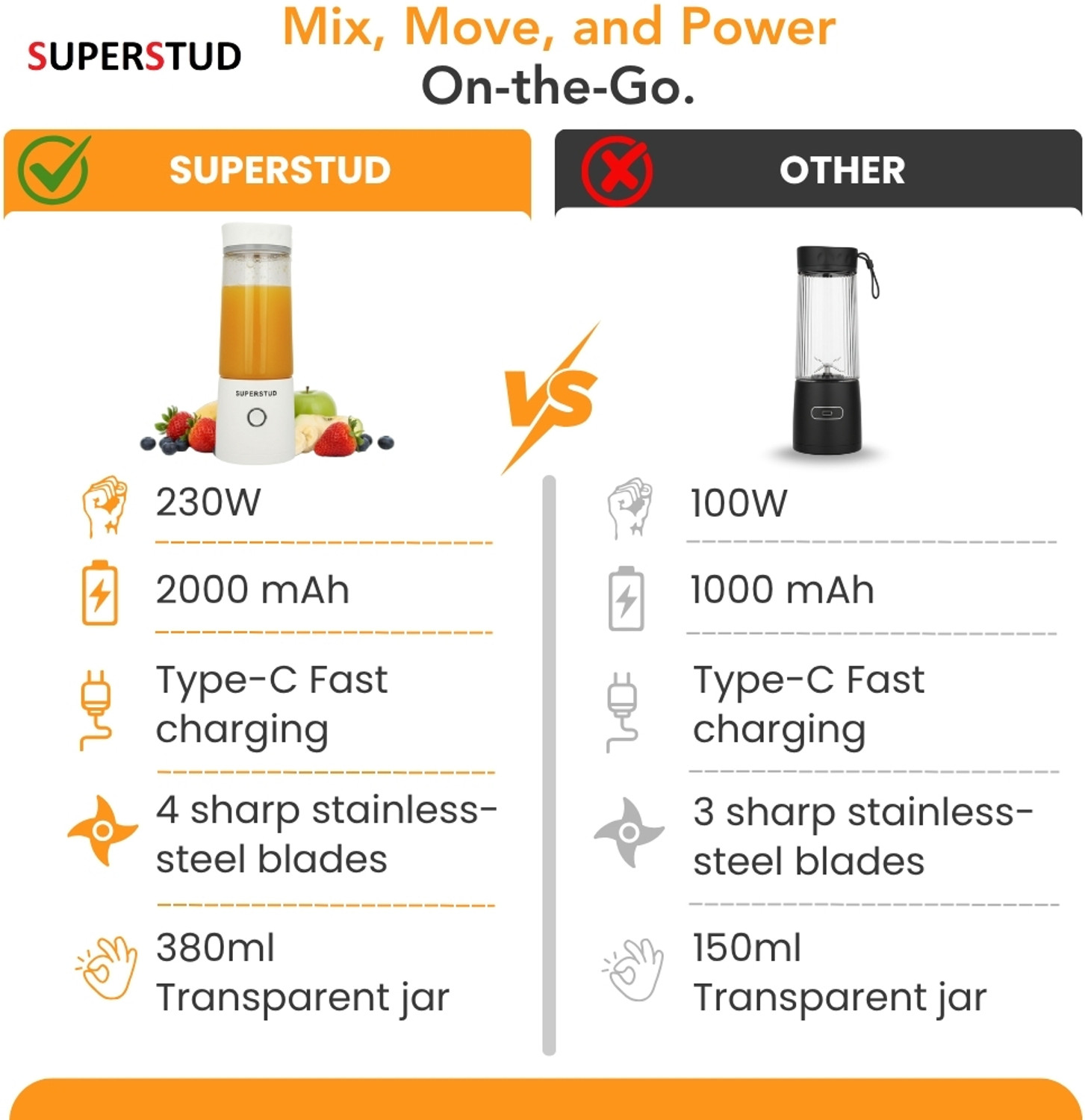 Image of SUPERSTUD Portable juicer blender 6 Blade | 1800mAh Battery Type-C Charging 220 W Juicer Mixer Grinder