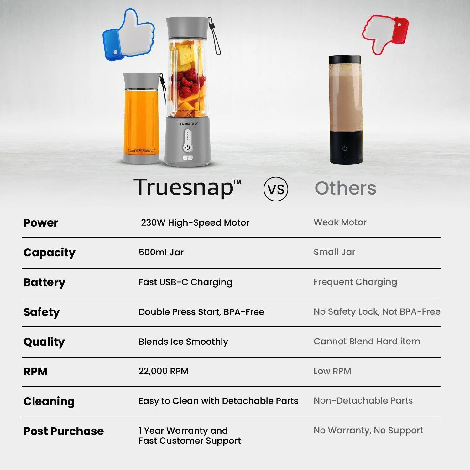 Image of Truesnap QUIX 500ml Portable Blender|Rechargeable 230 W Mixer Grinder