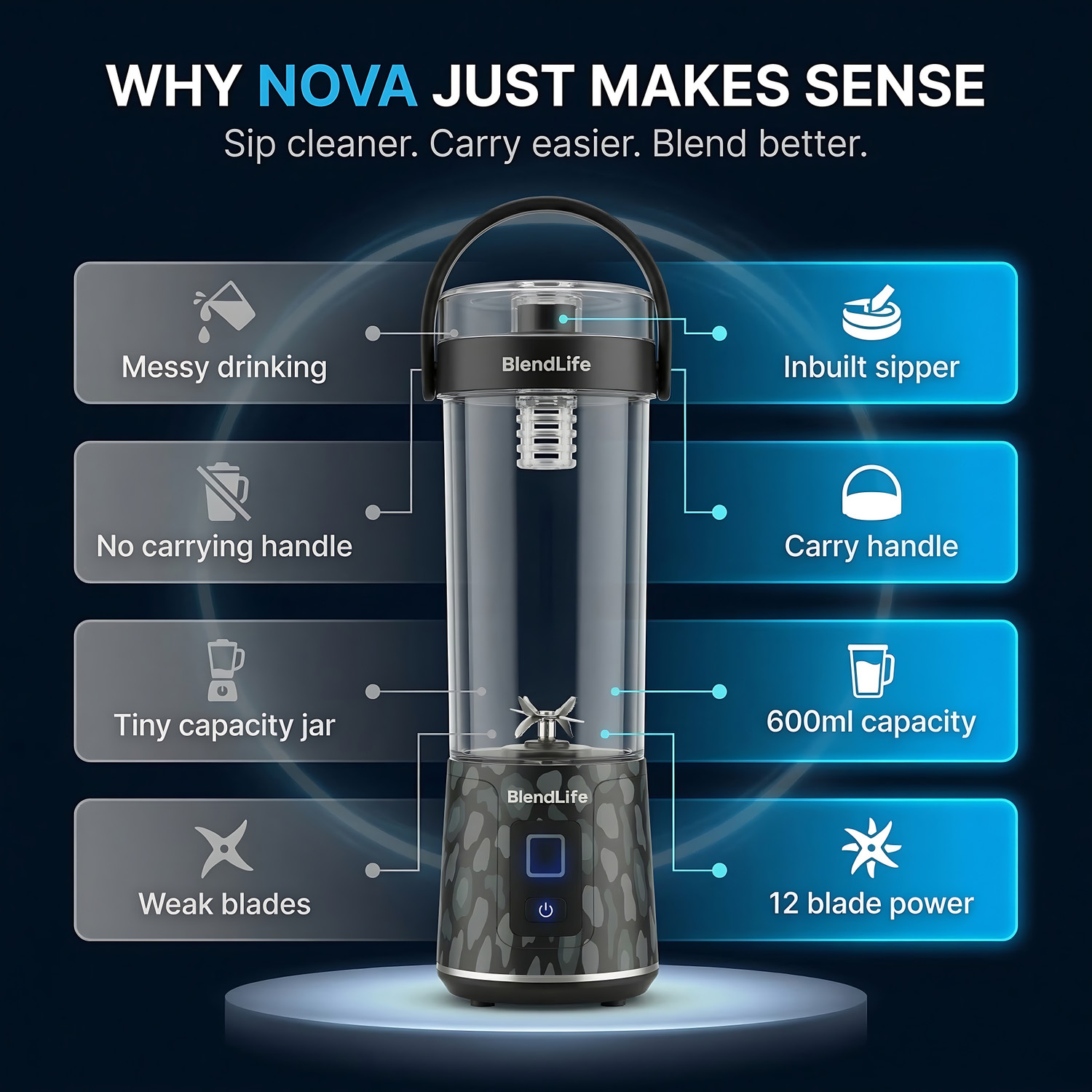 Image of BlendLife Nova Portable Blender, 600ml, 12-Blades, 2400mAh, Made in Bharat, BIS Certified 150 W Juicer Mixer Grinder