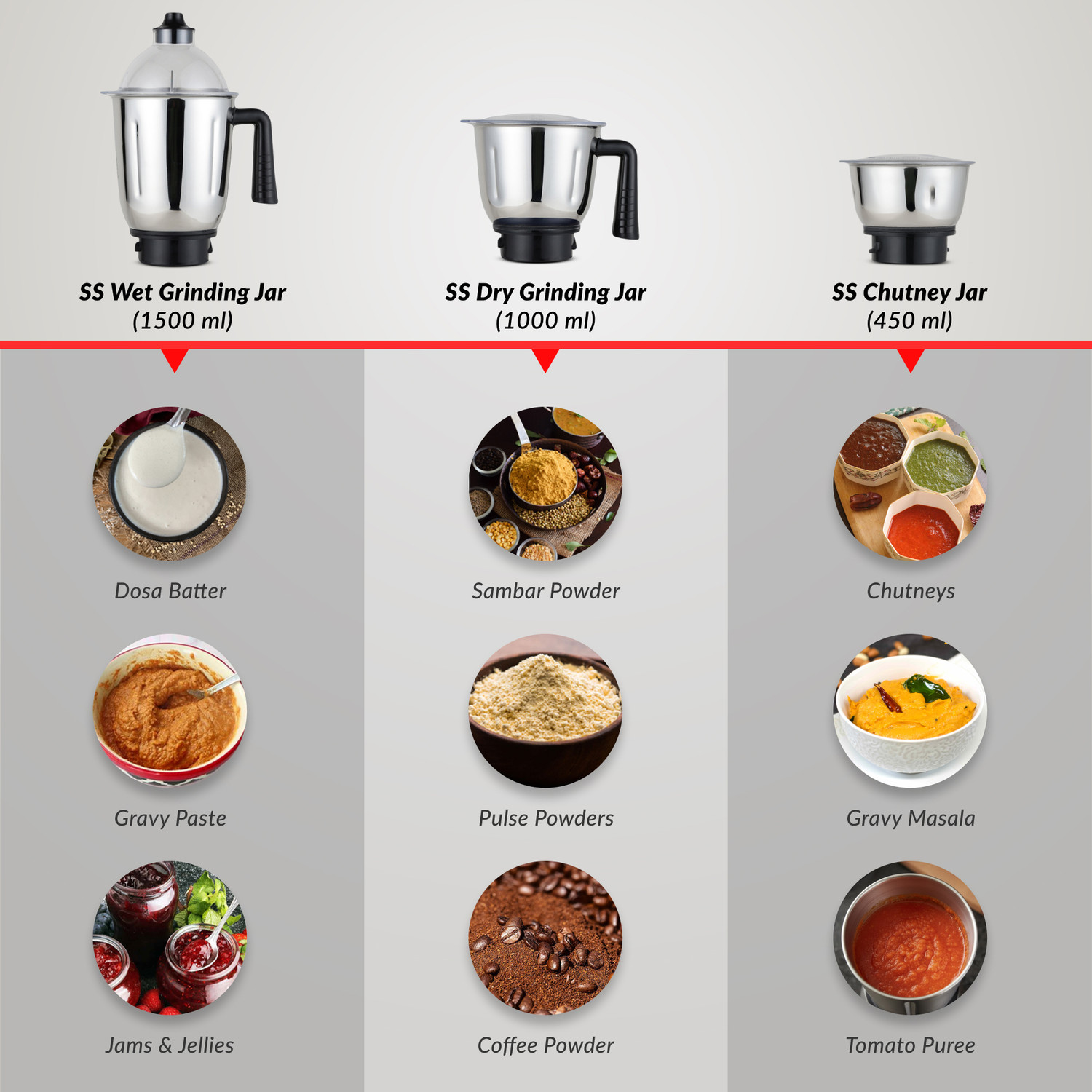 Image of Prestige Prism Plus |3 super efficient blades|4 Speed Control|Unique Coarse Grinding Mode 1000 W Mixer Grinder