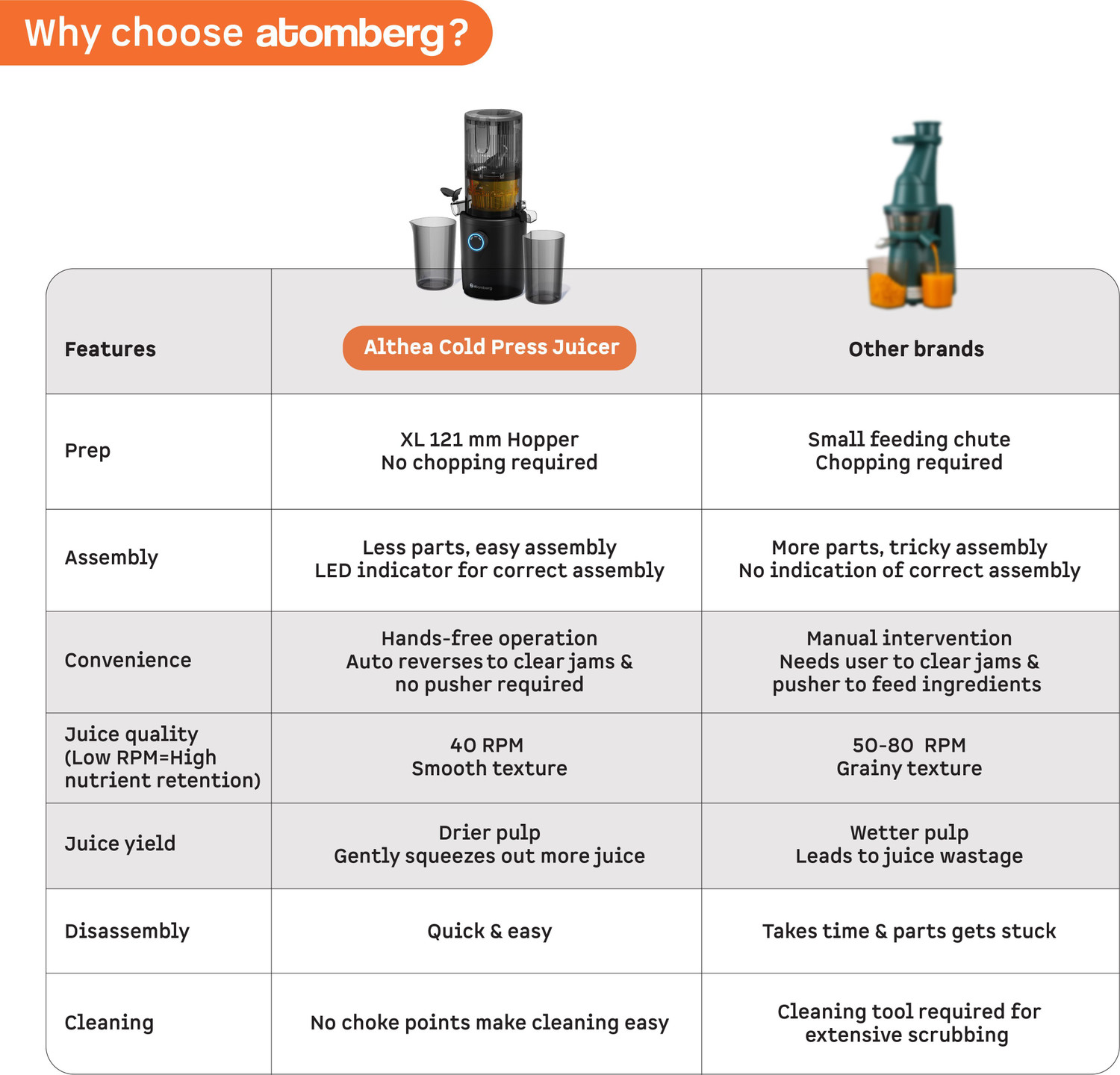 Image of Atomberg Althea Cold Press|High Nutrition|Easy Assembly & Cleaning| 200 W Juicer