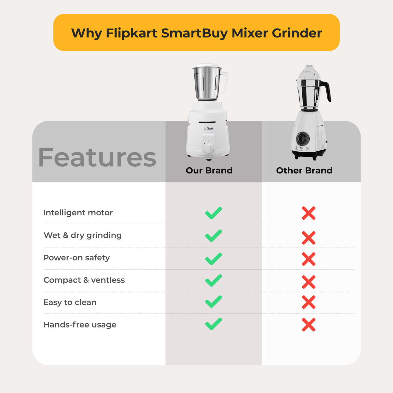 Image of Flipkart SmartBuy Velocity Pro Heavy Duty 1000 W Mixer Grinder