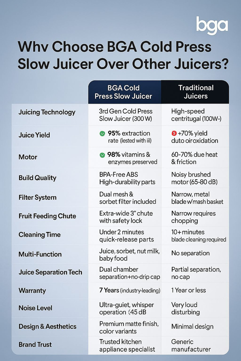 Image of BGA J900 300 W Juicer