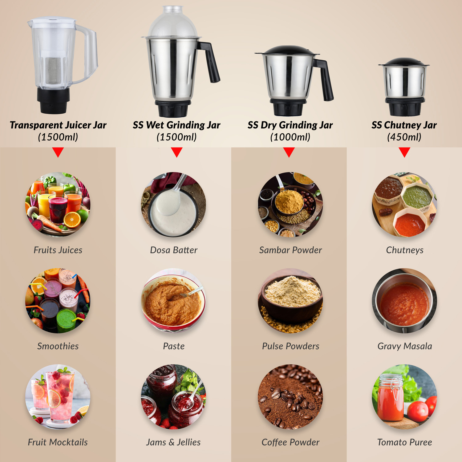 Image of Prestige 230V 750 W Juicer Mixer Grinder