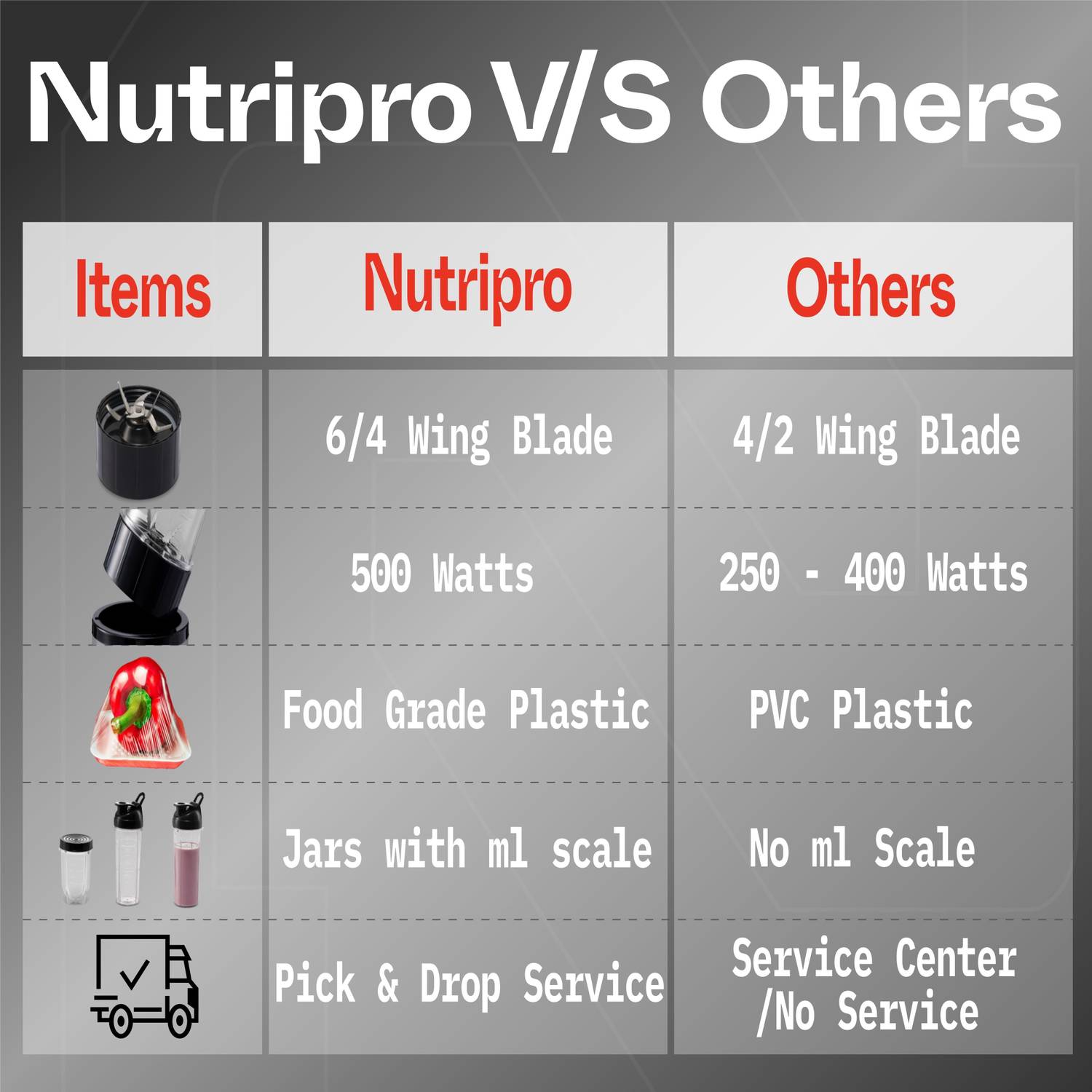 NutriPro 500W Juicer Mixer Grinder - Image 4
