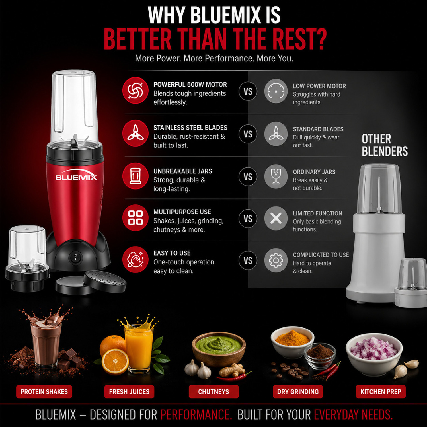Image of Bluemix PRO Nutri Blender 500 W Mixer Grinder