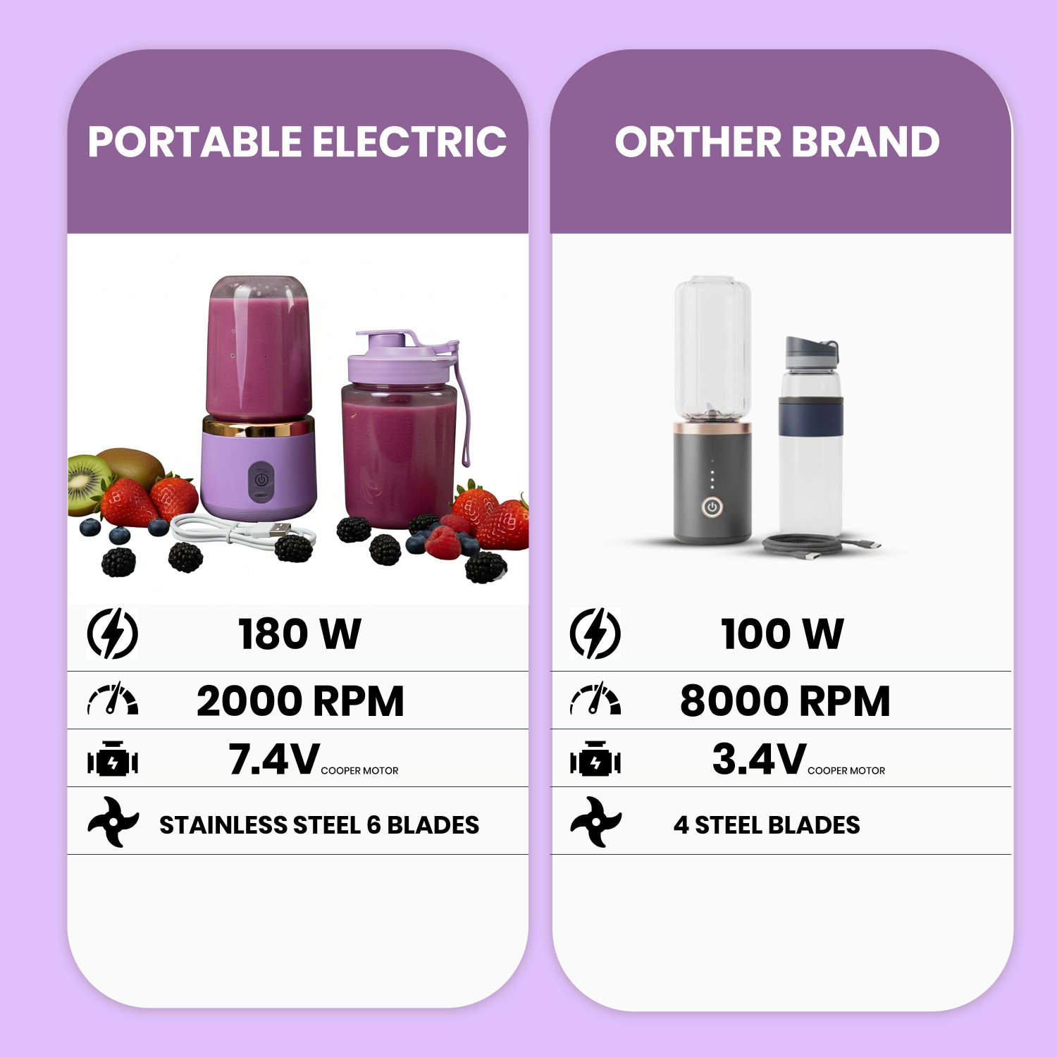 Image of Radhe Hand Blander Juicer 150 W Juicer Mixer Grinder