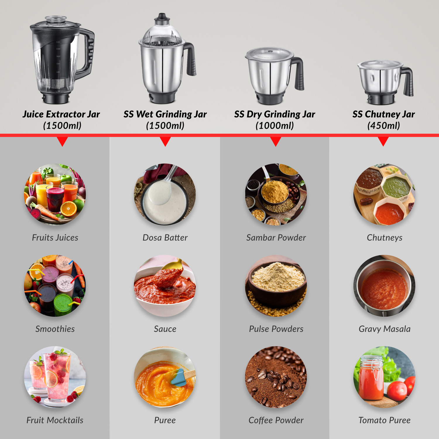 Image of Prestige Prisma Pro 10 Different Functions in 1 750 W Mixer Blender