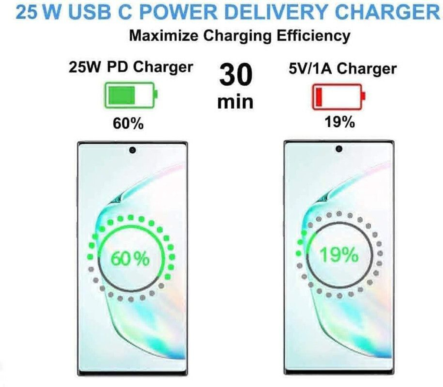 Image of ShopReals Wall Charger Accessory Combo for 45W Sam-Sung Galaxy F06 5G / F 06 Quick Dash Flash Super Vooc