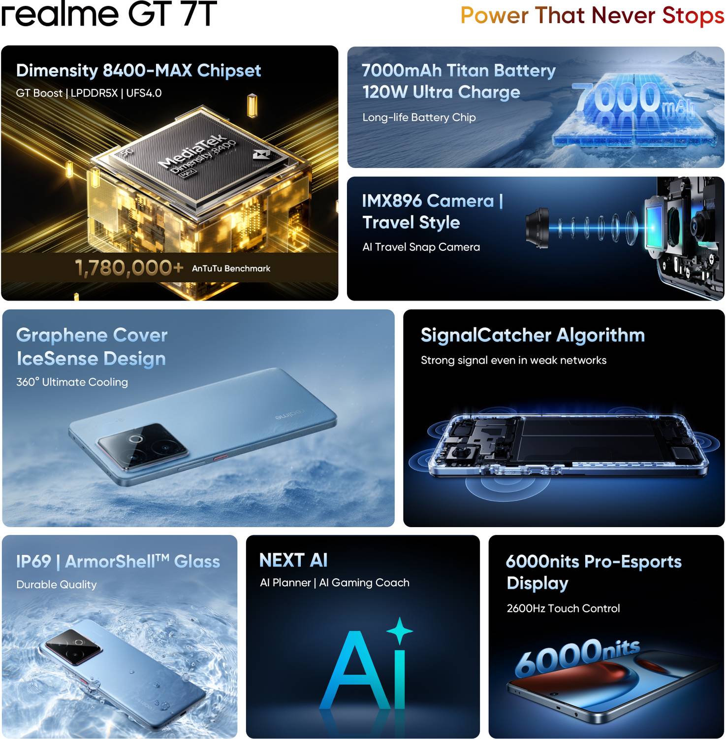 realme GT 7T 256GB IceSense Blue - Image 2