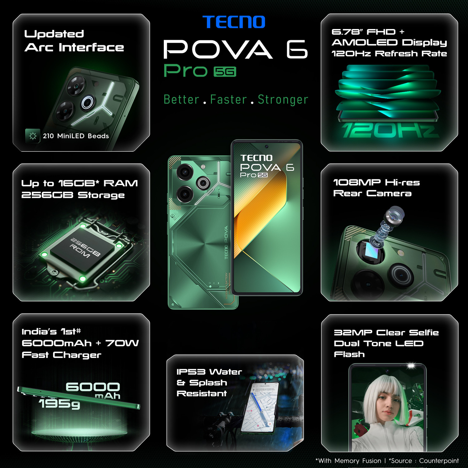 Image of Tecno Pova 6 Pro 5G (Comet Green, 256 GB)