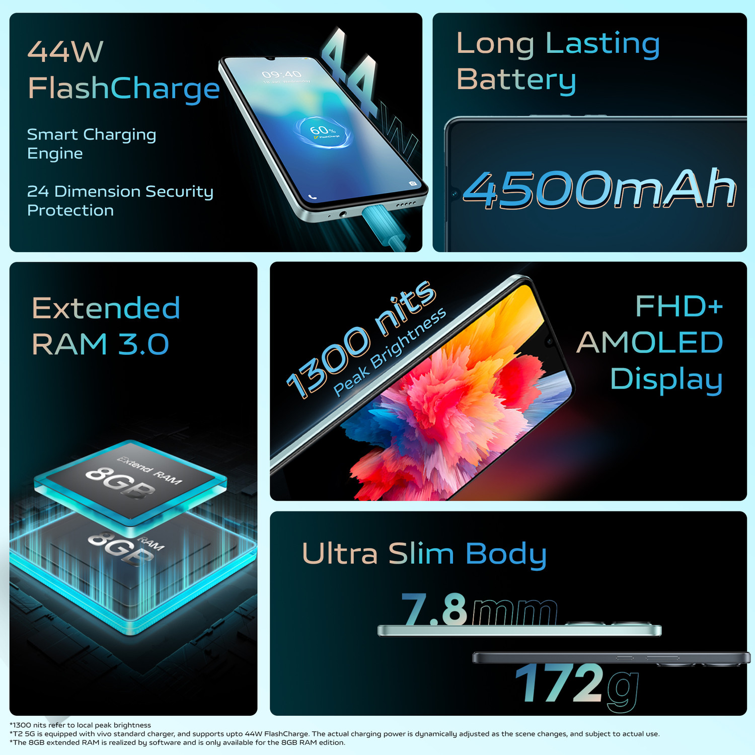 Image of vivo T2 5G (Velocity Wave, 128 GB)