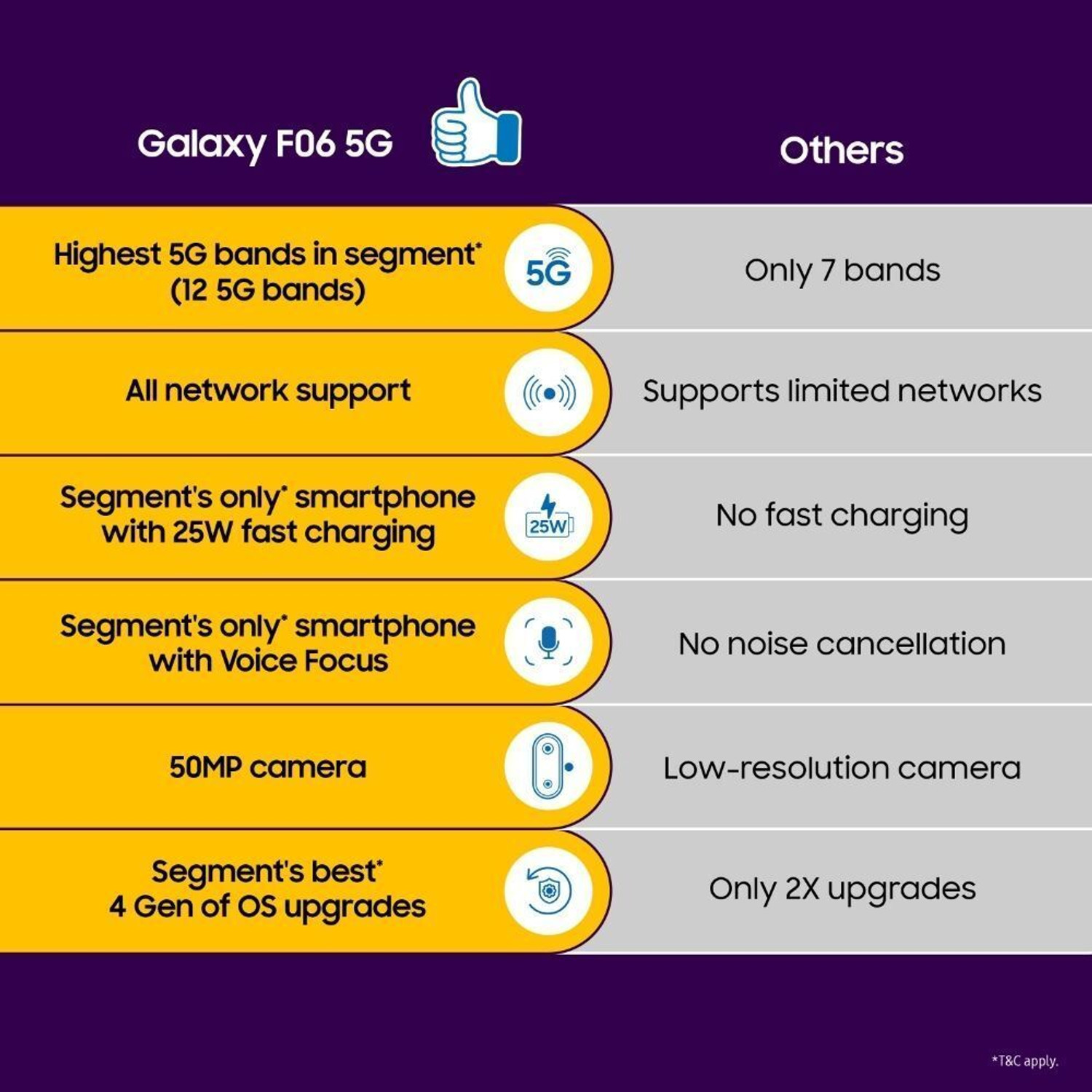 Image of Samsung Galaxy F06 5G (Lit Violet, 64 GB)