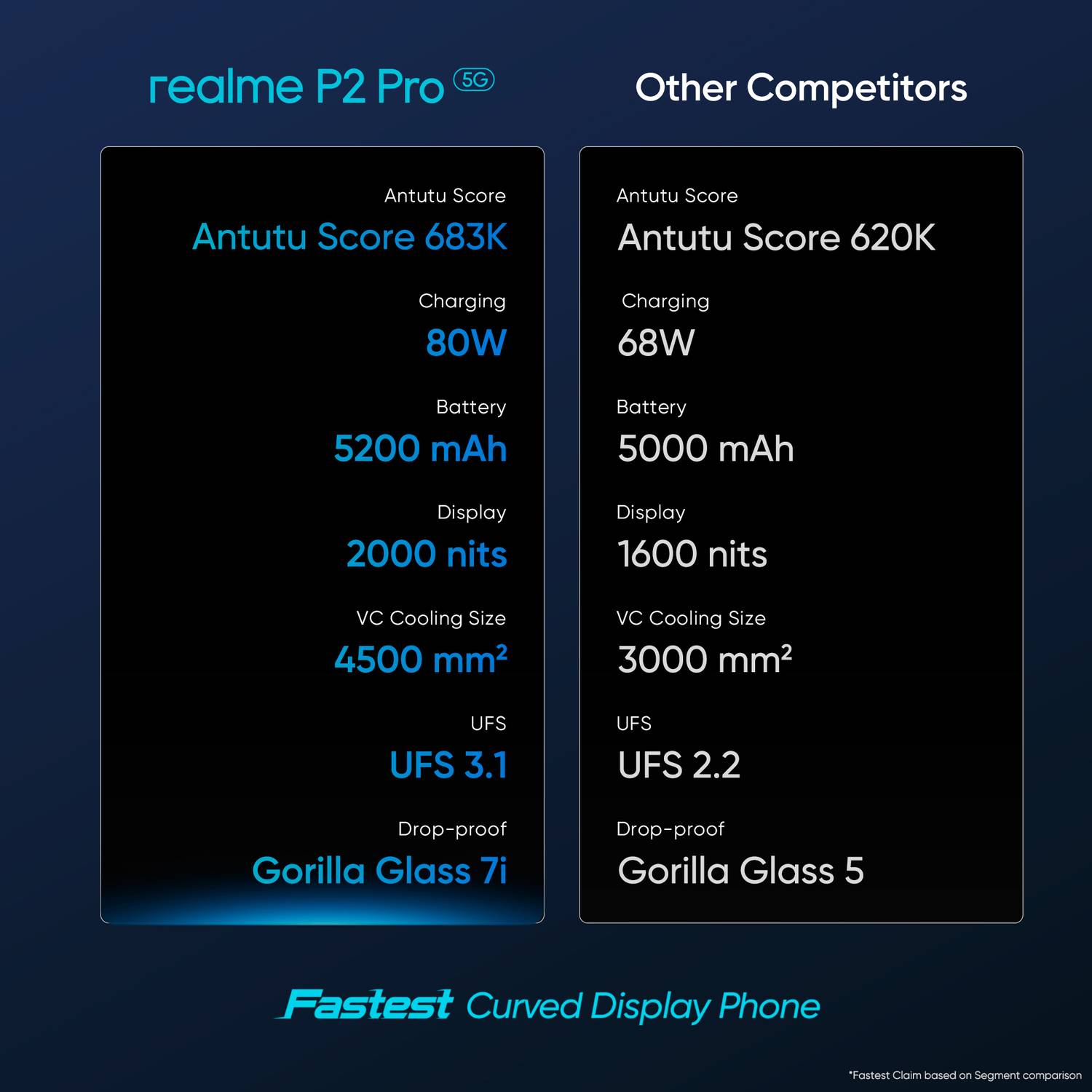 realme P2 Pro 5G 256GB Eagle Grey - Image 4