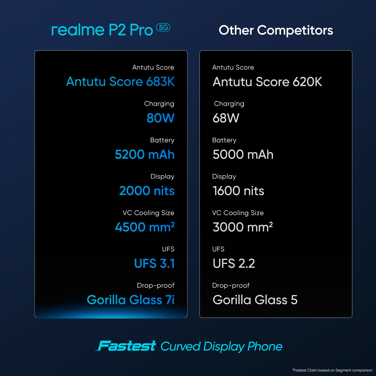 Image of realme P2 Pro 5G (Eagle Grey, 256 GB)