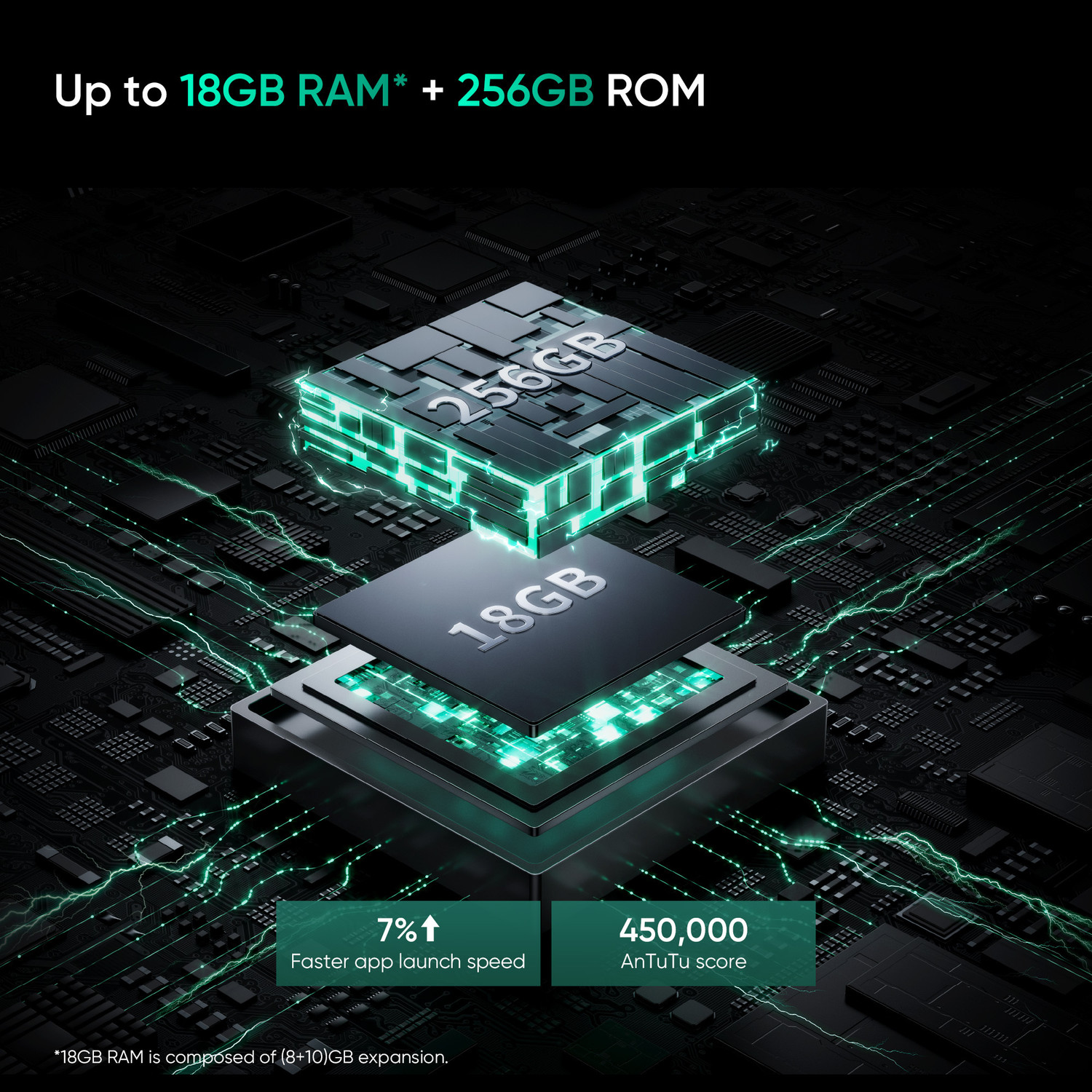 Image of realme 13 5G (Speed Green, 128 GB)