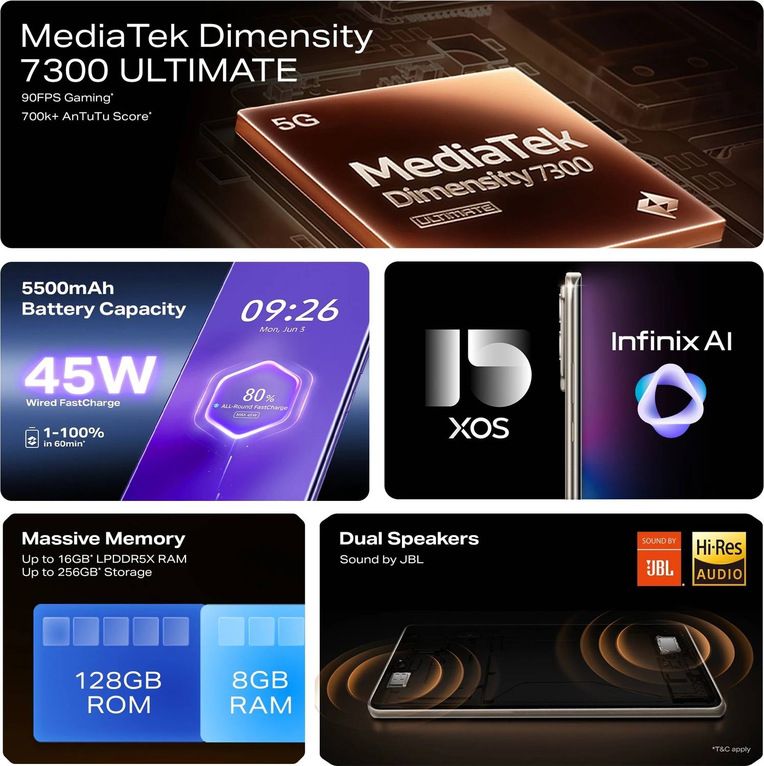 Infinix Note 50s 5G+ 128GB Titanium Grey - Image 4