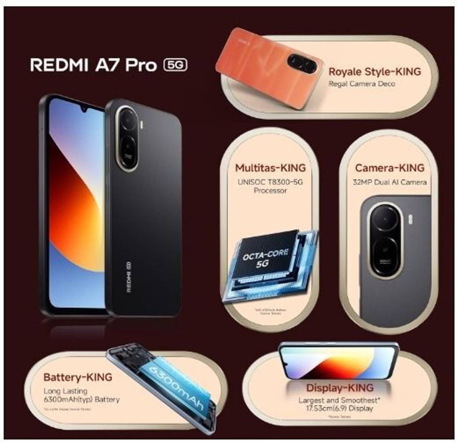 Redmi A7 Pro 5G 128GB Black - Image 2