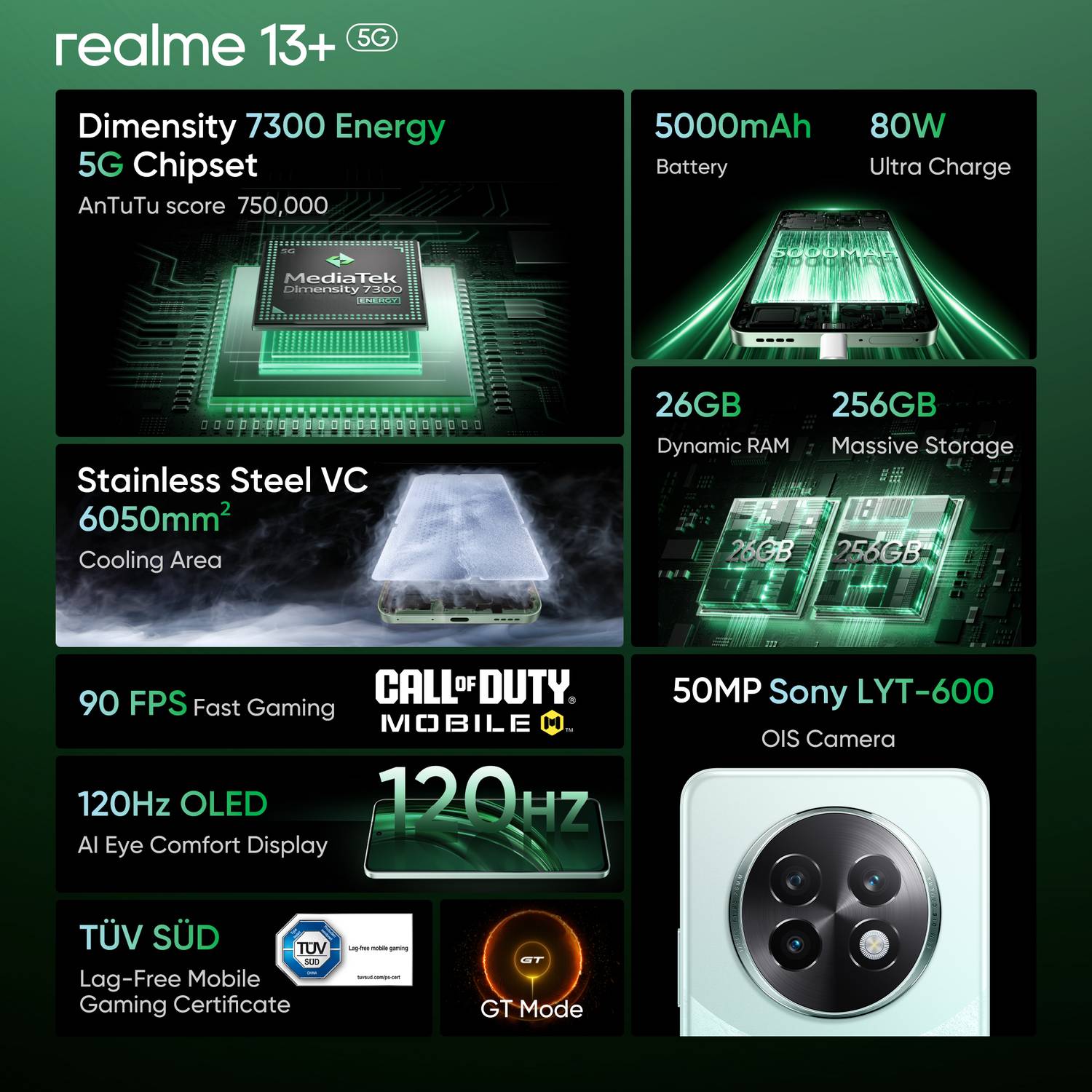 realme 13+ 5G (Speed Green, 128 GB) - Image 2