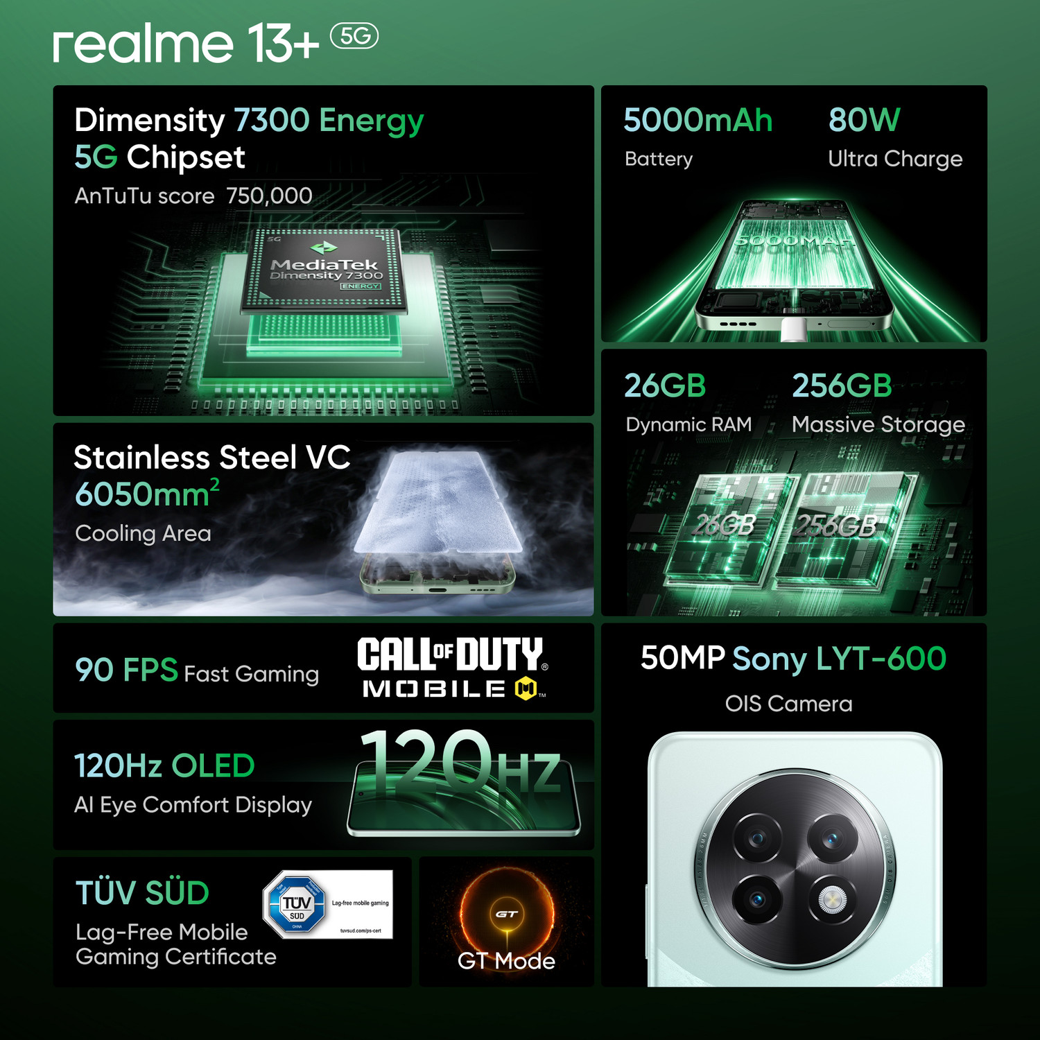 Image of realme 13+ 5G (Speed Green, 128 GB)