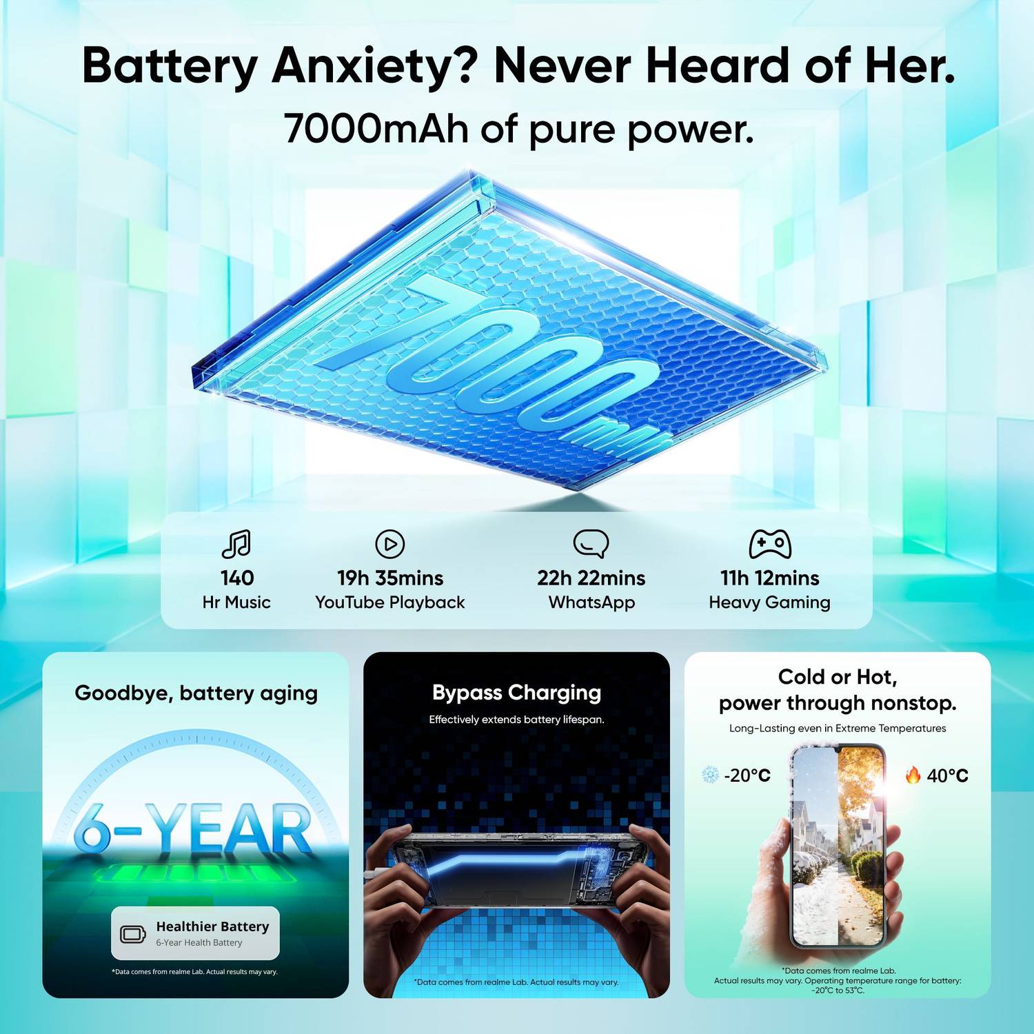 realme P4 Lite 5G (Mosaic Blue, 64 GB) (4 GB RAM)