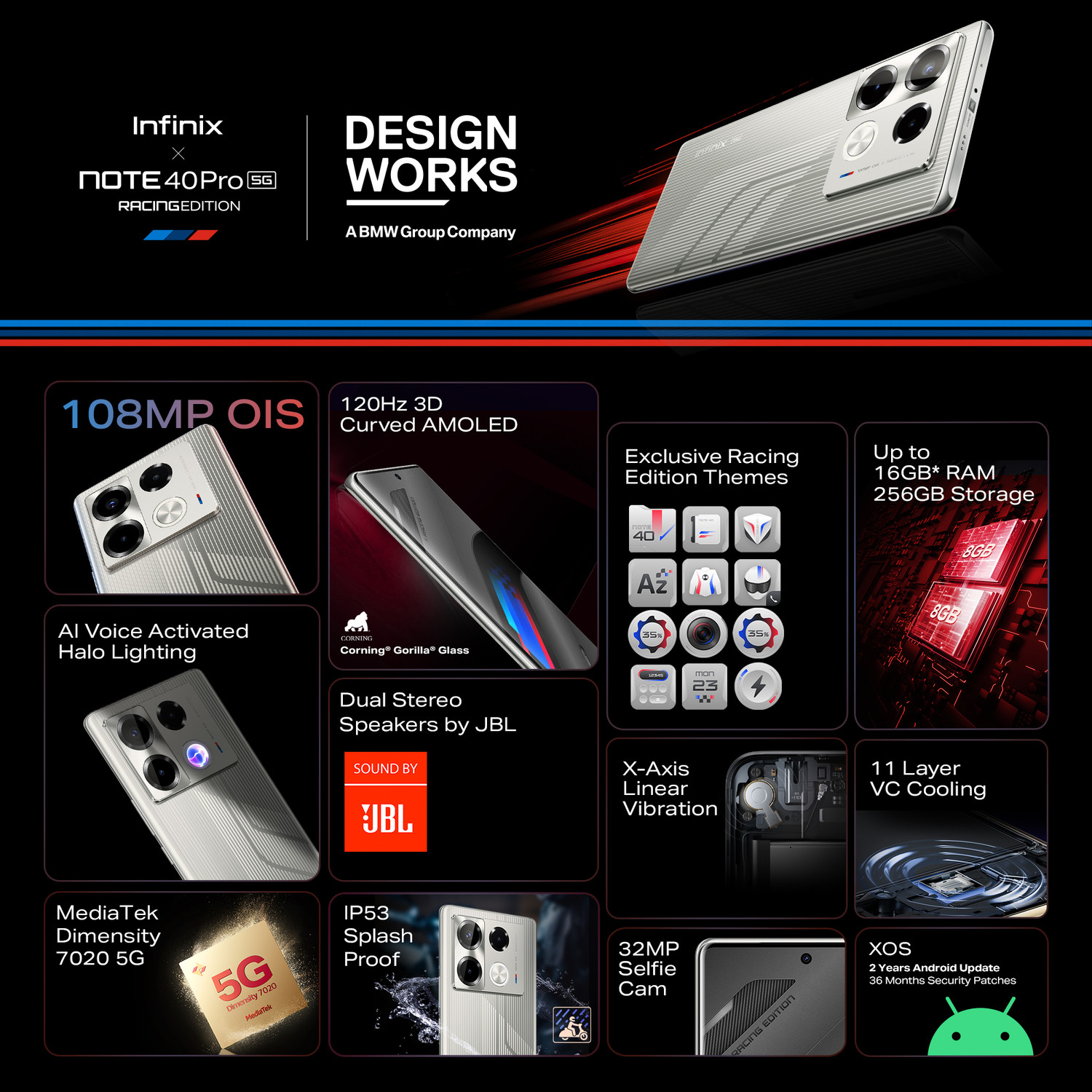 Image of Infinix Note 40 Pro 5G (Racing Grey, 256 GB)