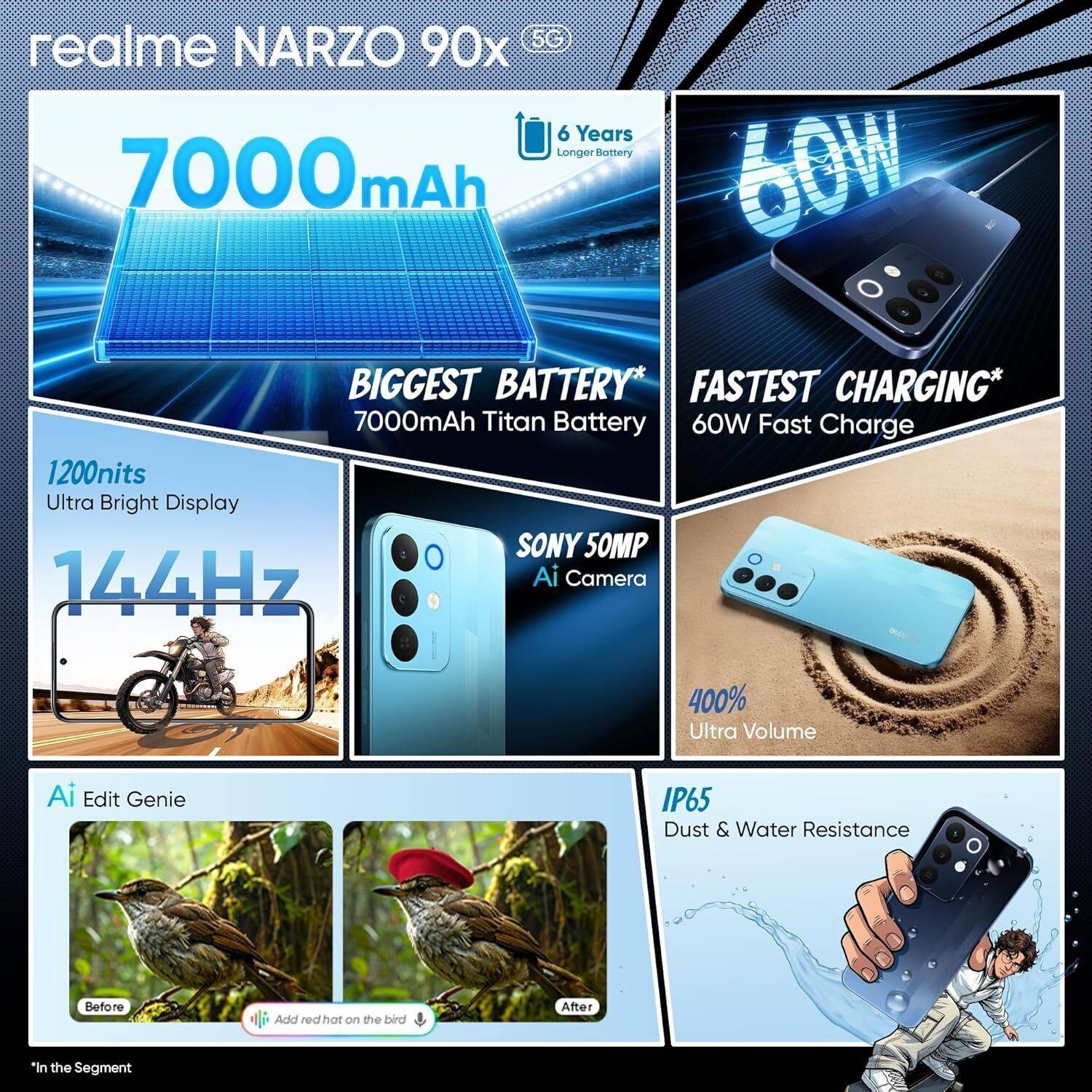 realme Narzo 90X 5G 128GB Marine Blue - Image 5