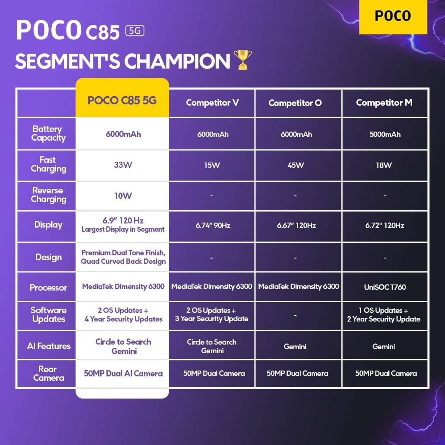POCO C85 5G 128GB Mystic Purple - Image 5