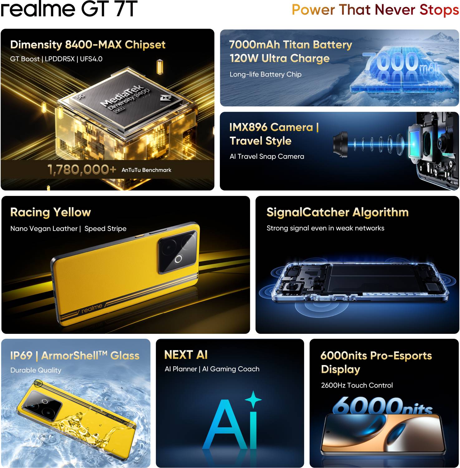realme GT 7T 256GB Racing Yellow - Image 2