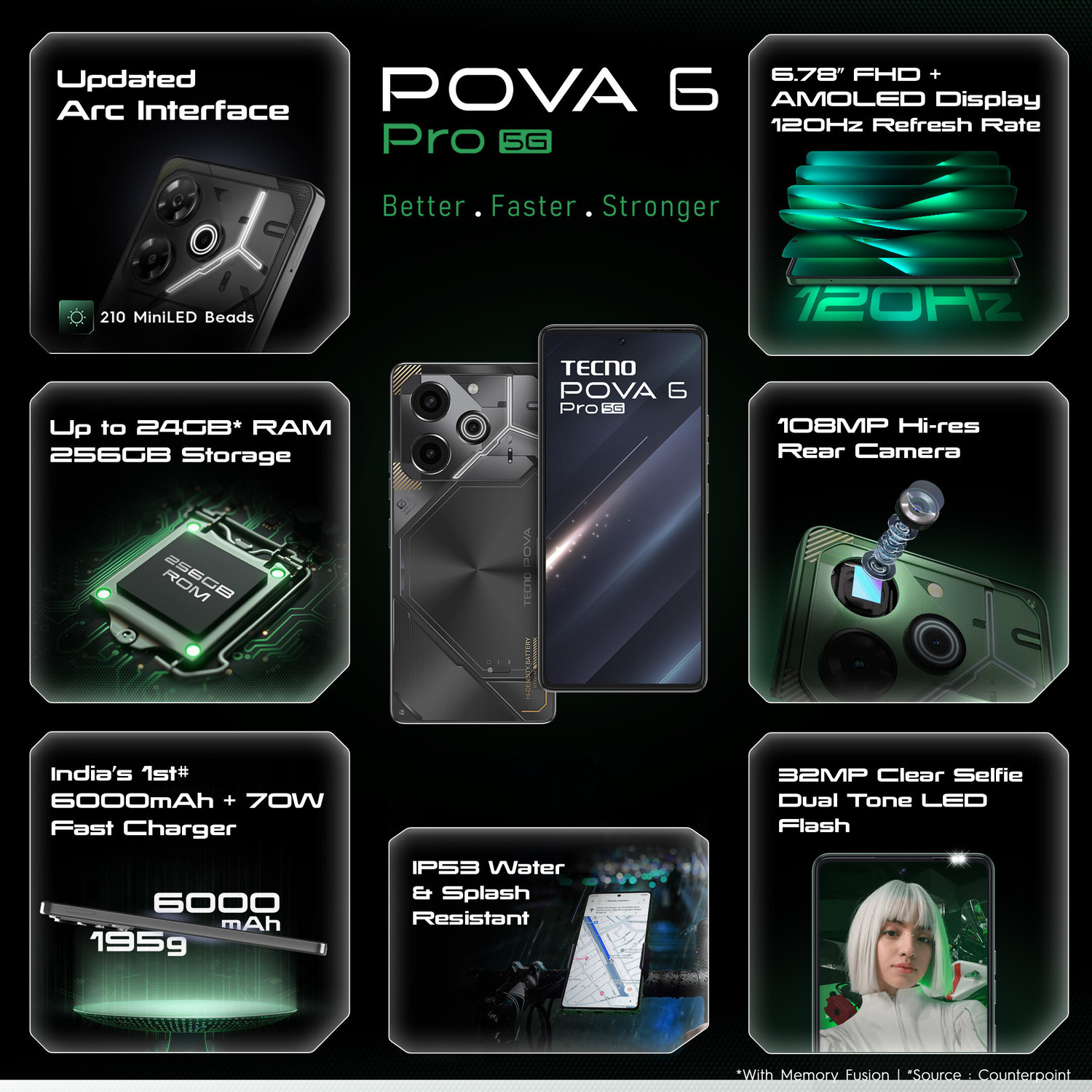 Image of Tecno Pova 6 Pro (Meteorite Grey, 256 GB)