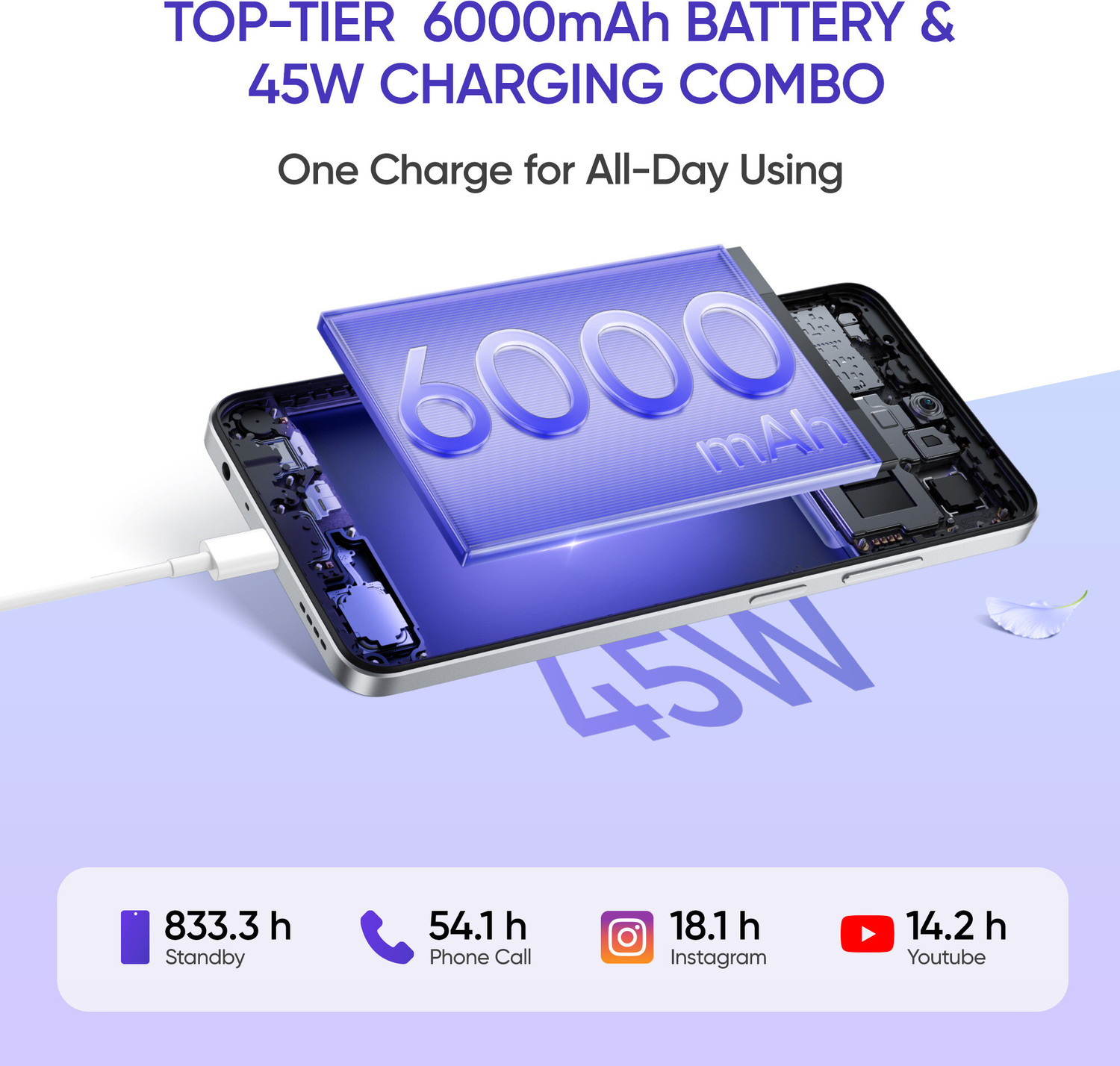 Image of realme C75 5G (Purple Blossom, 128 GB)