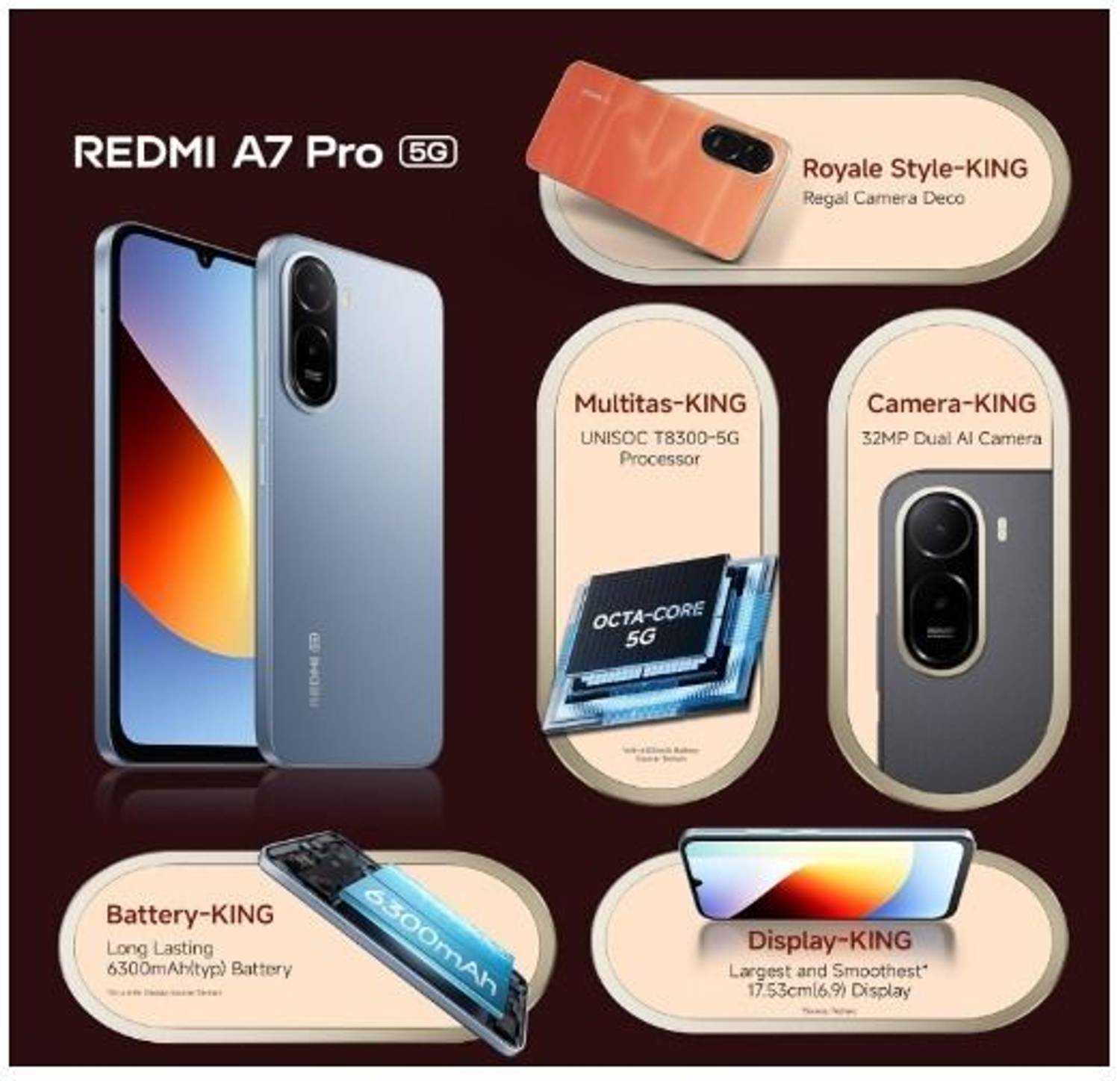 Redmi A7 Pro 5G 128GB Mist Blue - Image 3