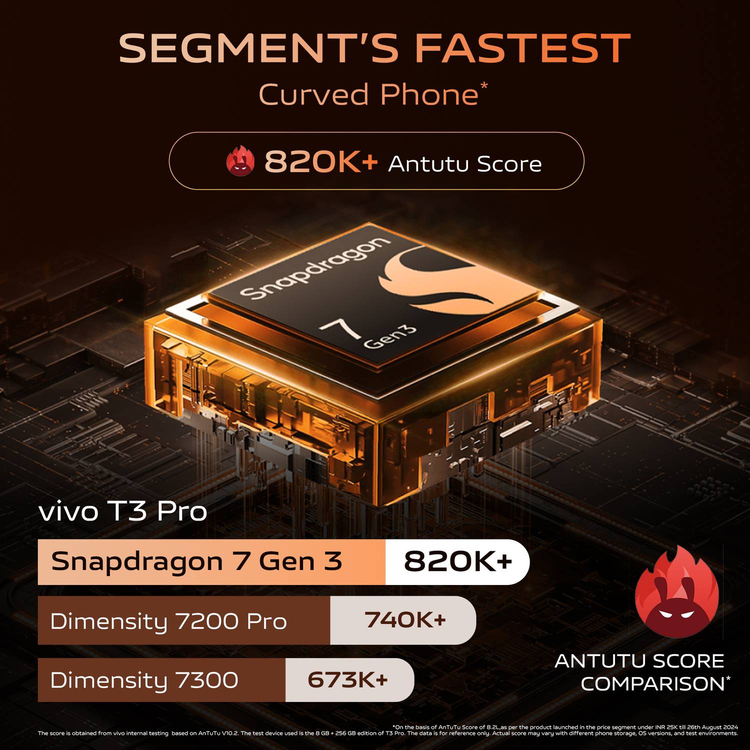vivo T3 Pro 5G 128GB Sandstone Orange - Image 4