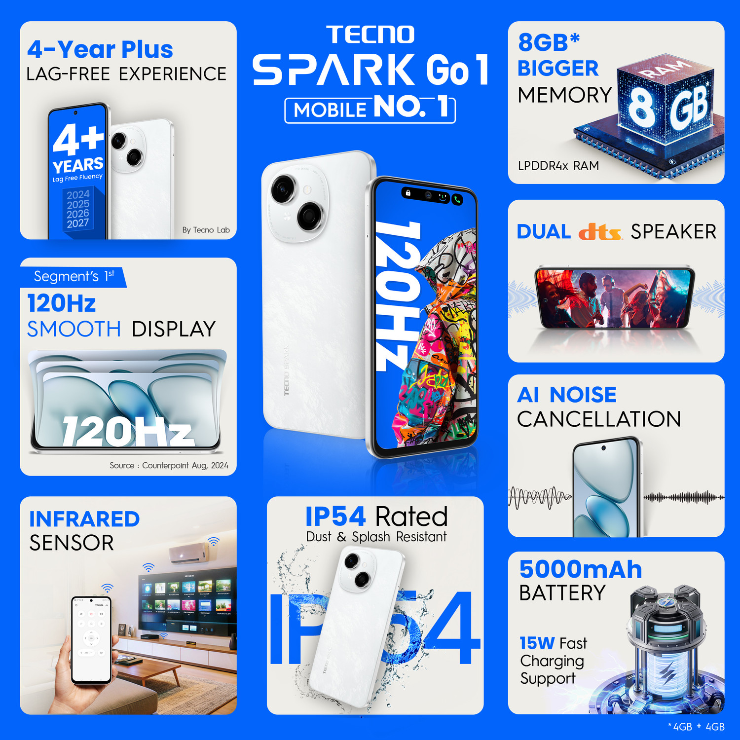 Image of Tecno Spark Go 1 (Glittery White, 64 GB)