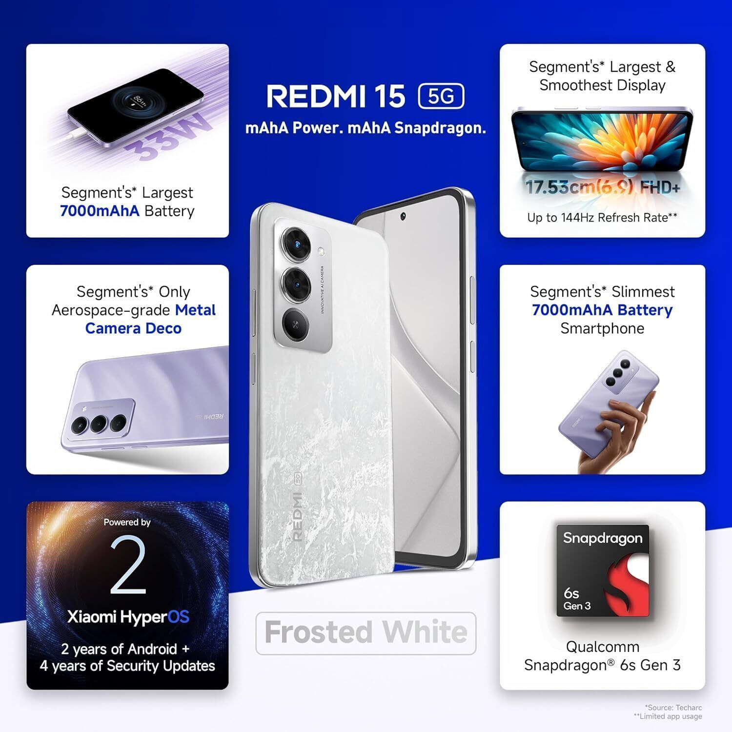 Image of REDMI 15 5G (Frosted White, 256 GB)