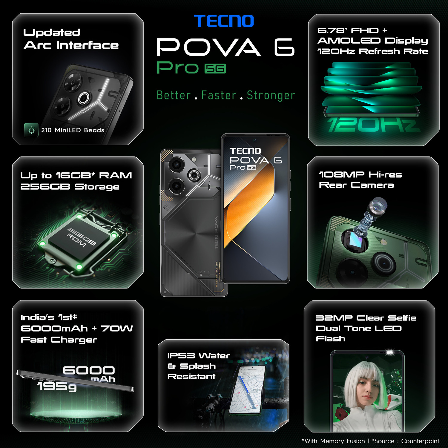 Image of Tecno Pova 6 Pro 5G (Meteorite Grey, 256 GB)