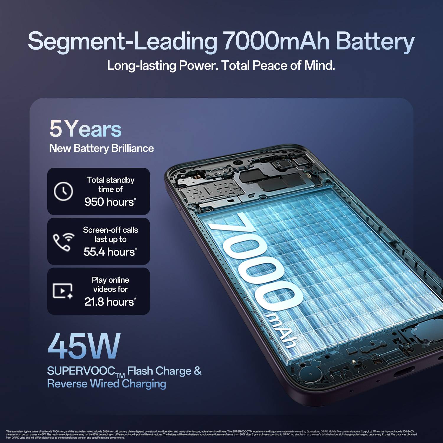 OPPO K14 5G (128GB, Prism White) - Image 5