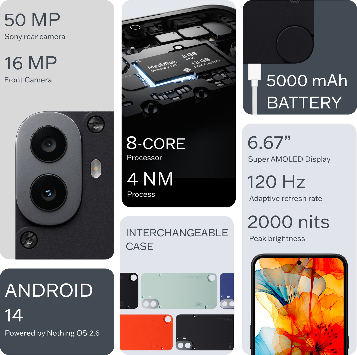 Image of CMF by Nothing Phone 1 (Black, 128 GB)