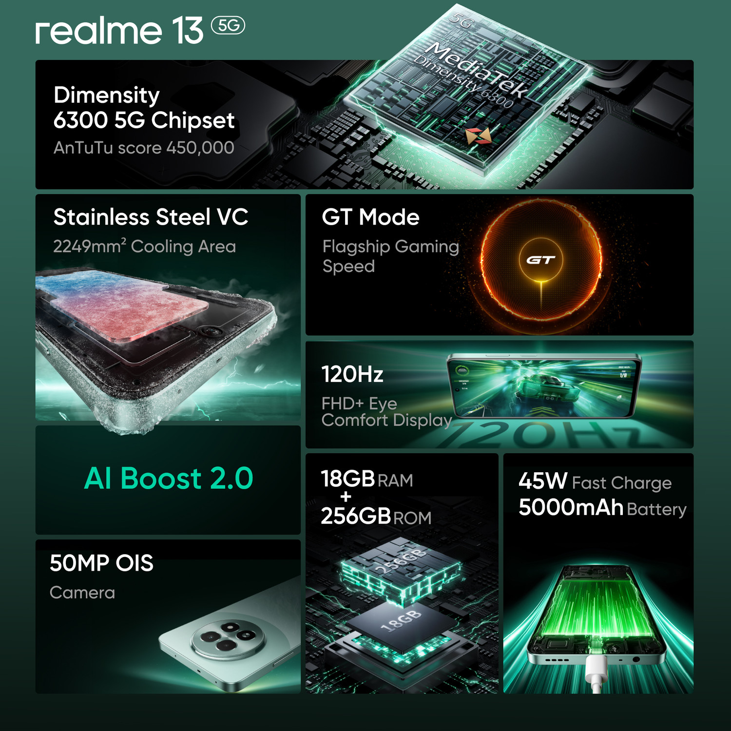 Image of realme 13 5G (Speed Green, 128 GB)